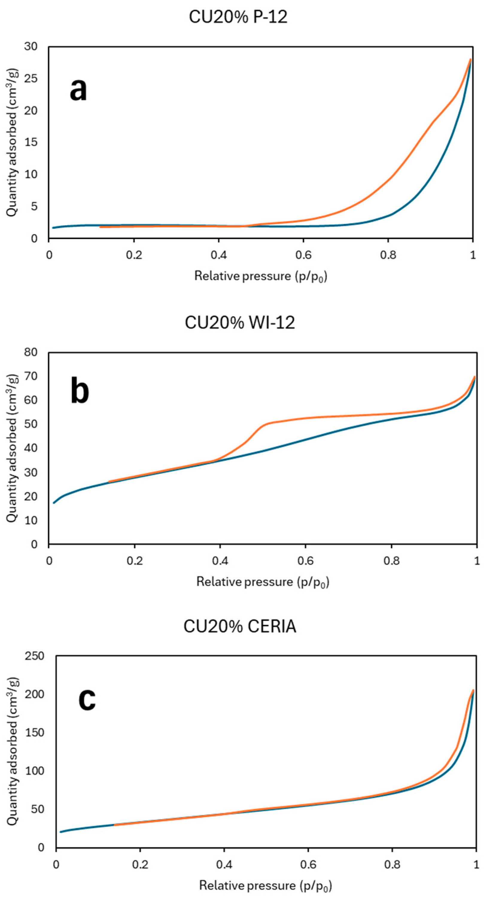 Catalysts 14 00759 g004