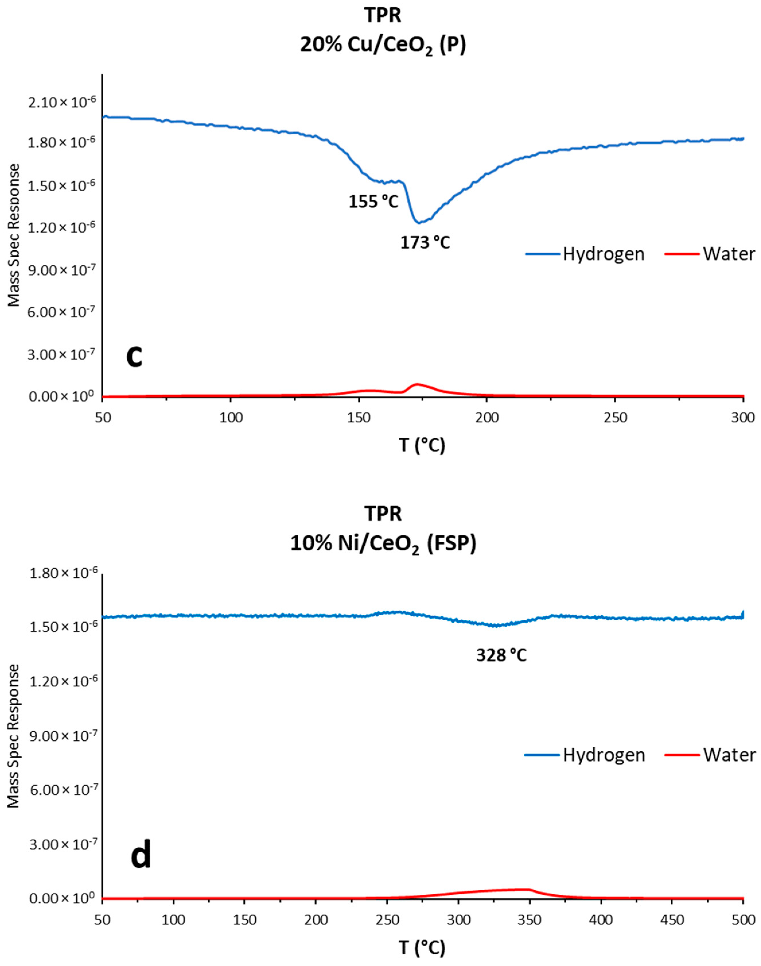 Catalysts 14 00759 g005b