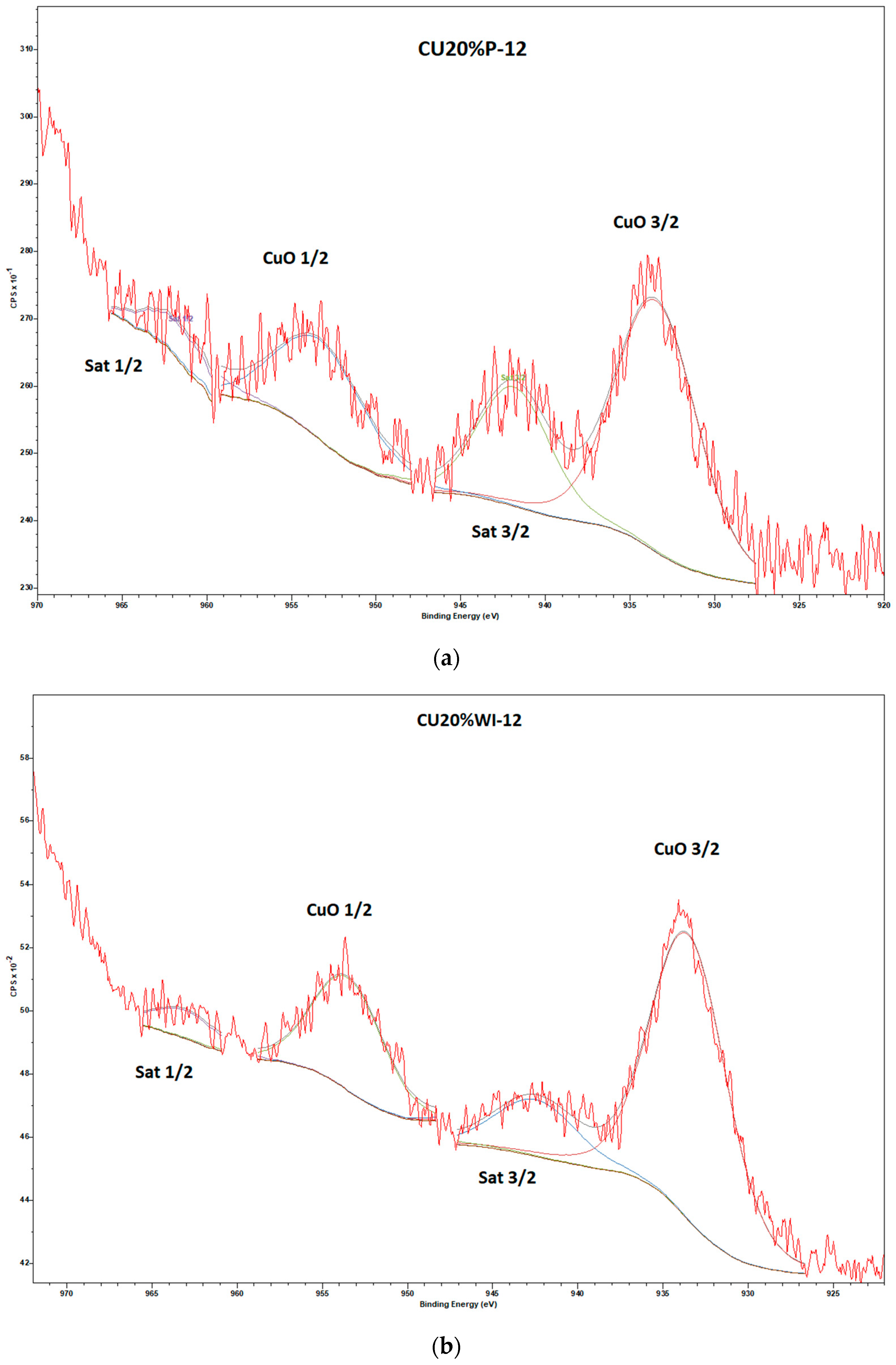 Catalysts 14 00759 g006a