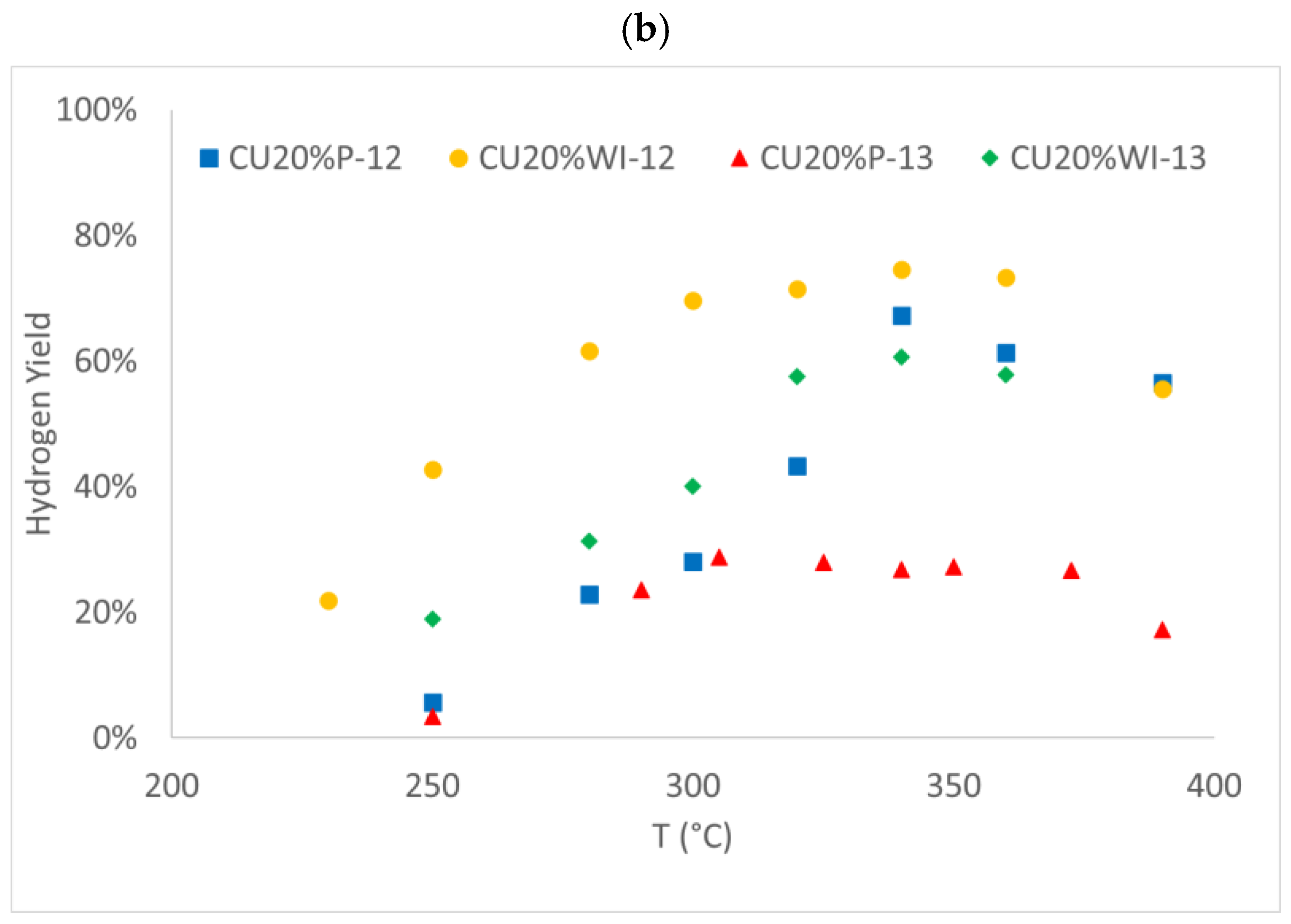 Catalysts 14 00759 g008b