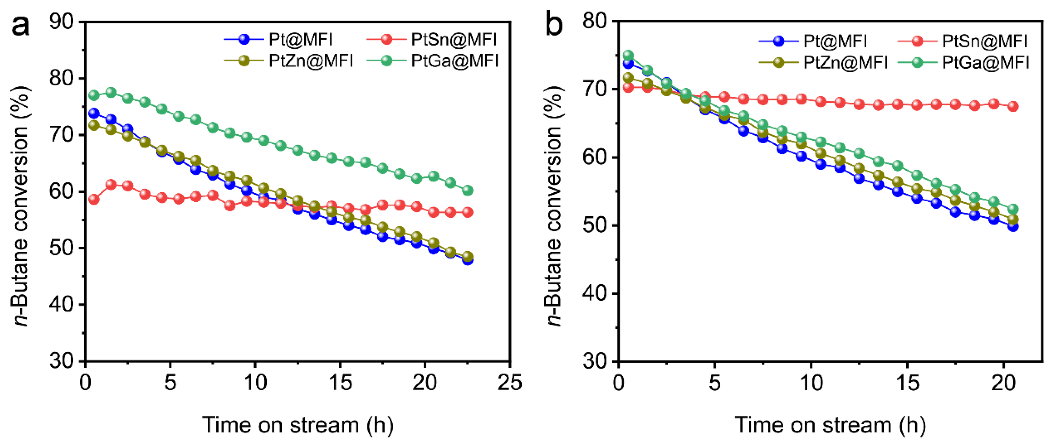 Catalysts 14 00760 g005
