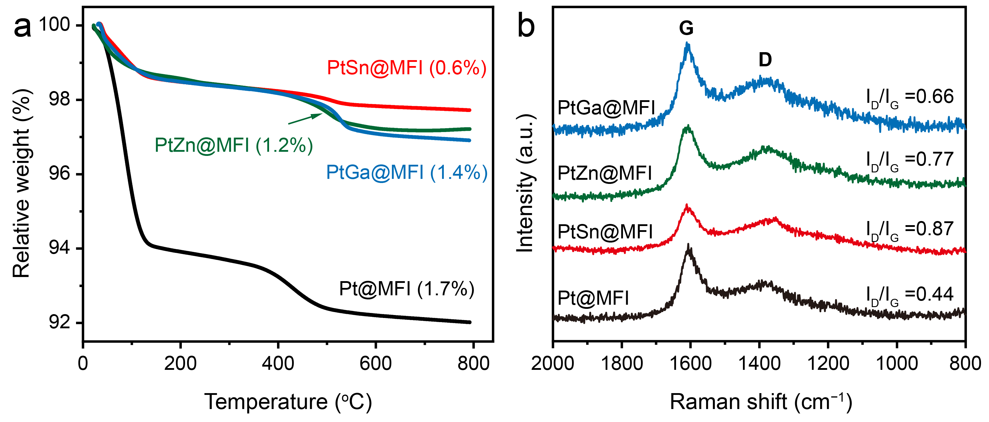 Catalysts 14 00760 g007