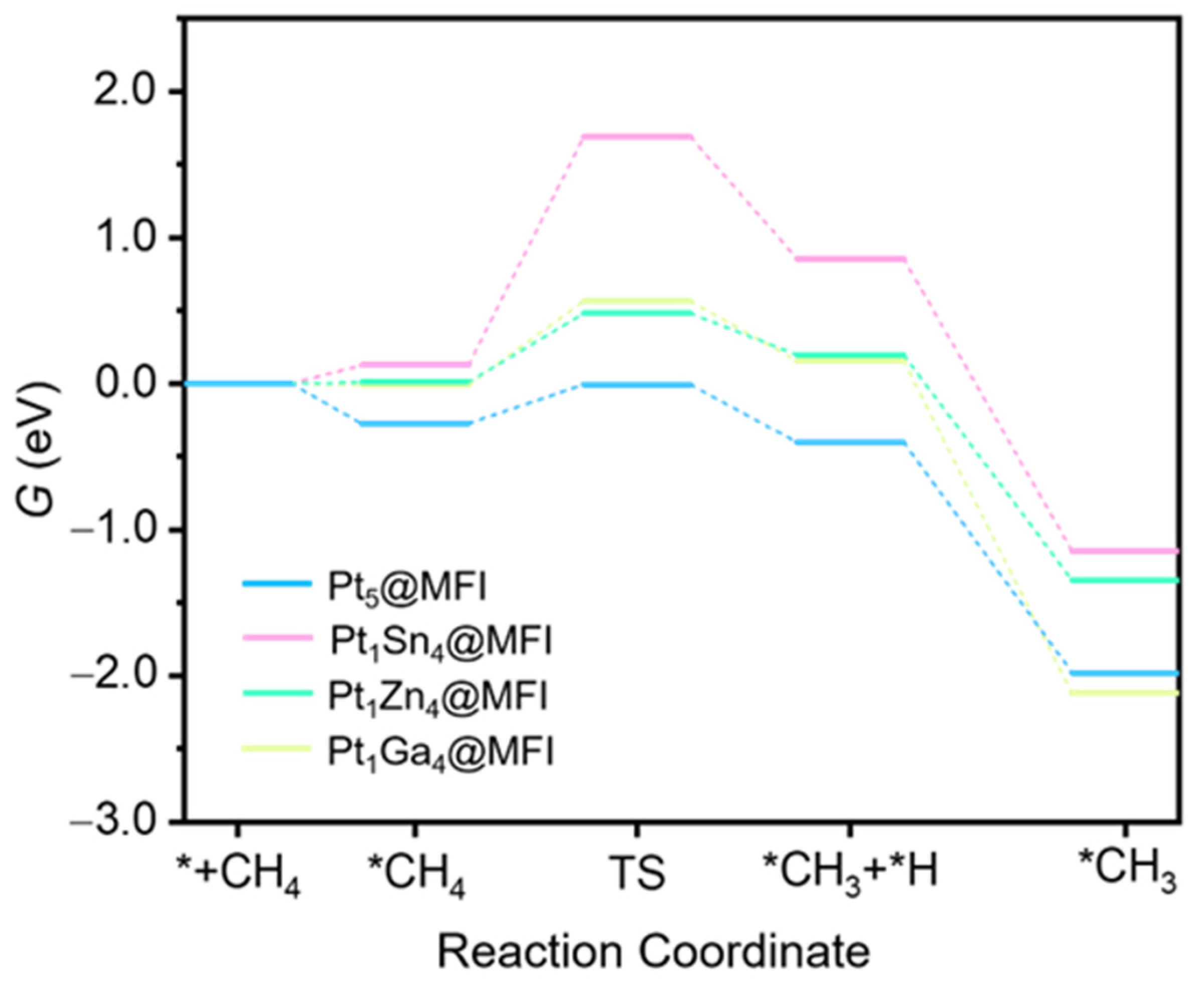Catalysts 14 00760 g009
