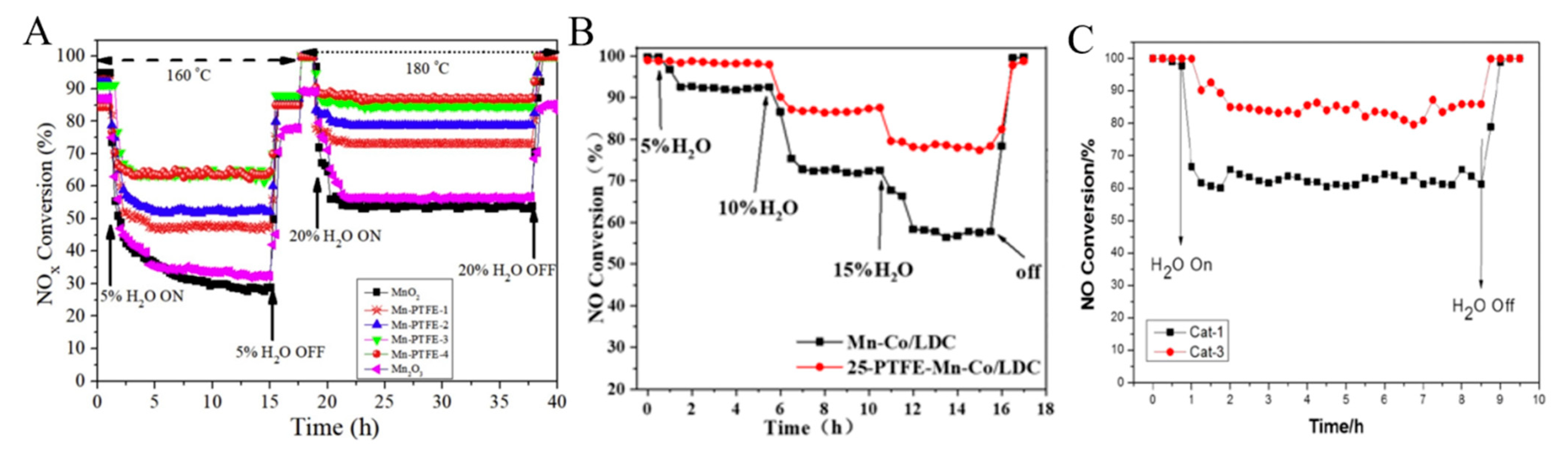 Catalysts 14 00766 g004