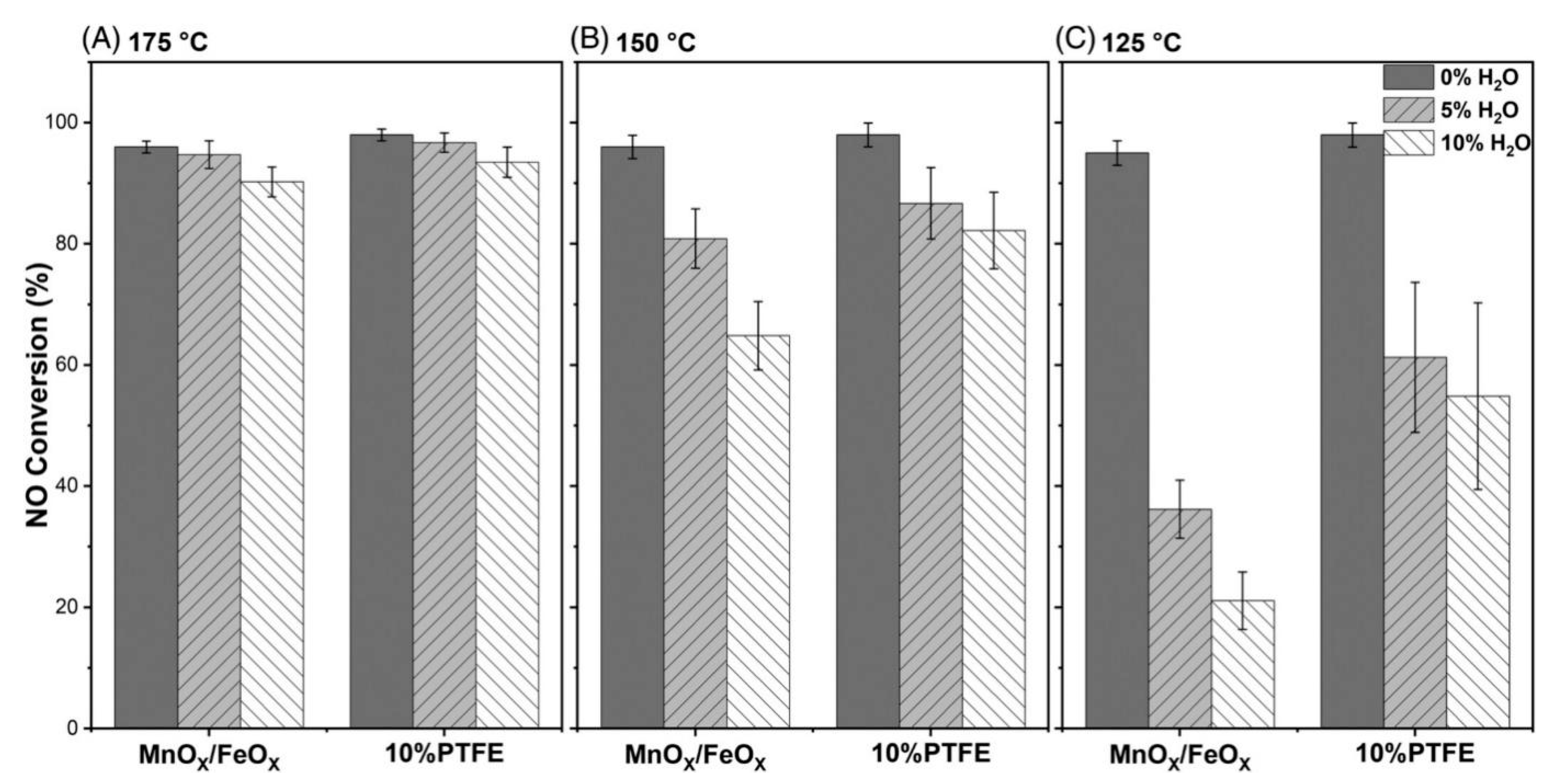 Catalysts 14 00766 g009
