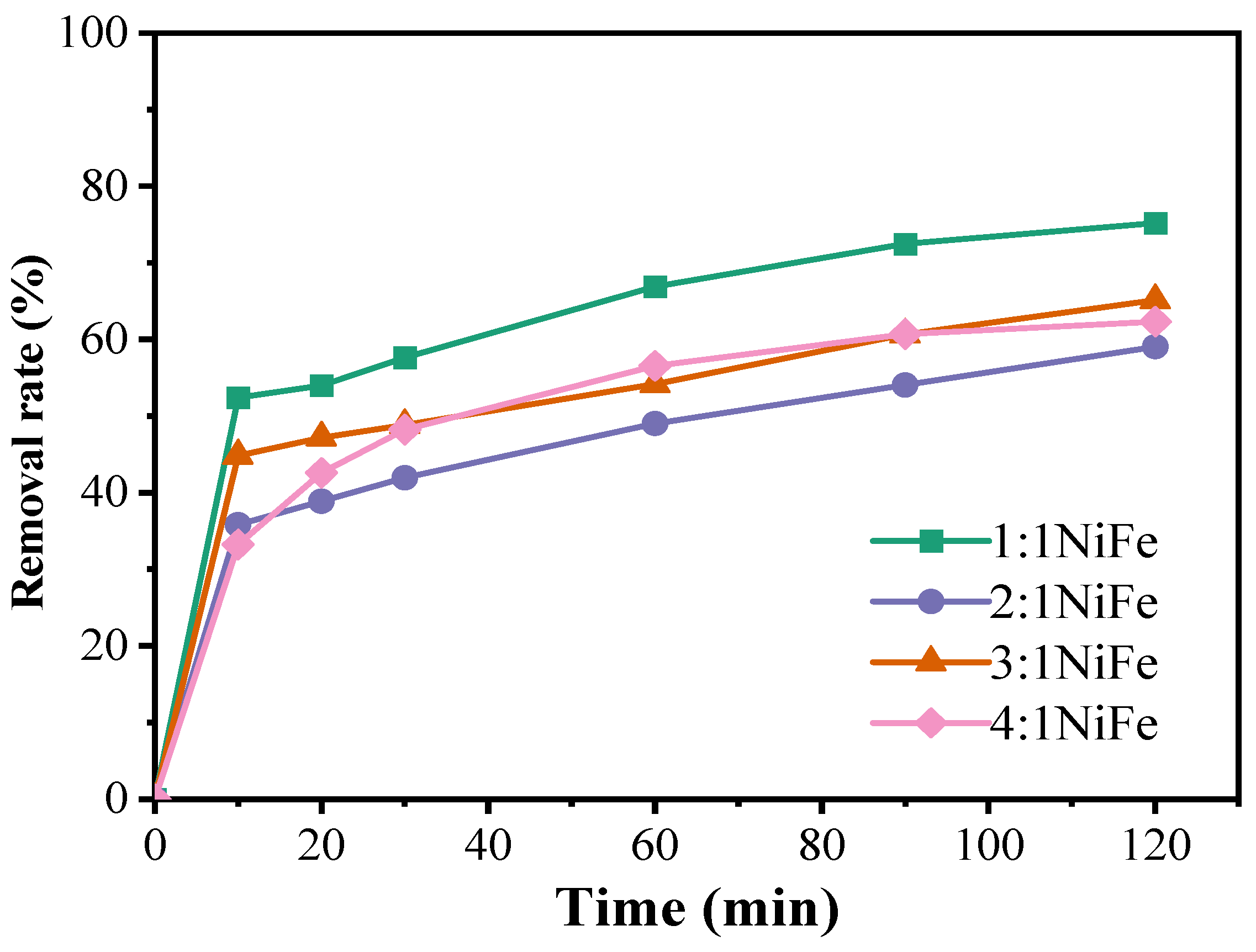 Catalysts 14 00782 g007