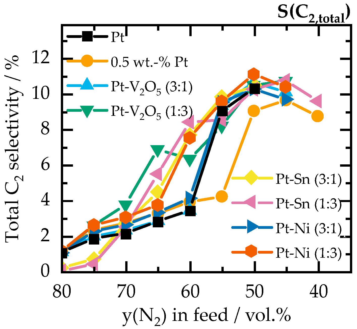 Catalysts 14 00785 g001