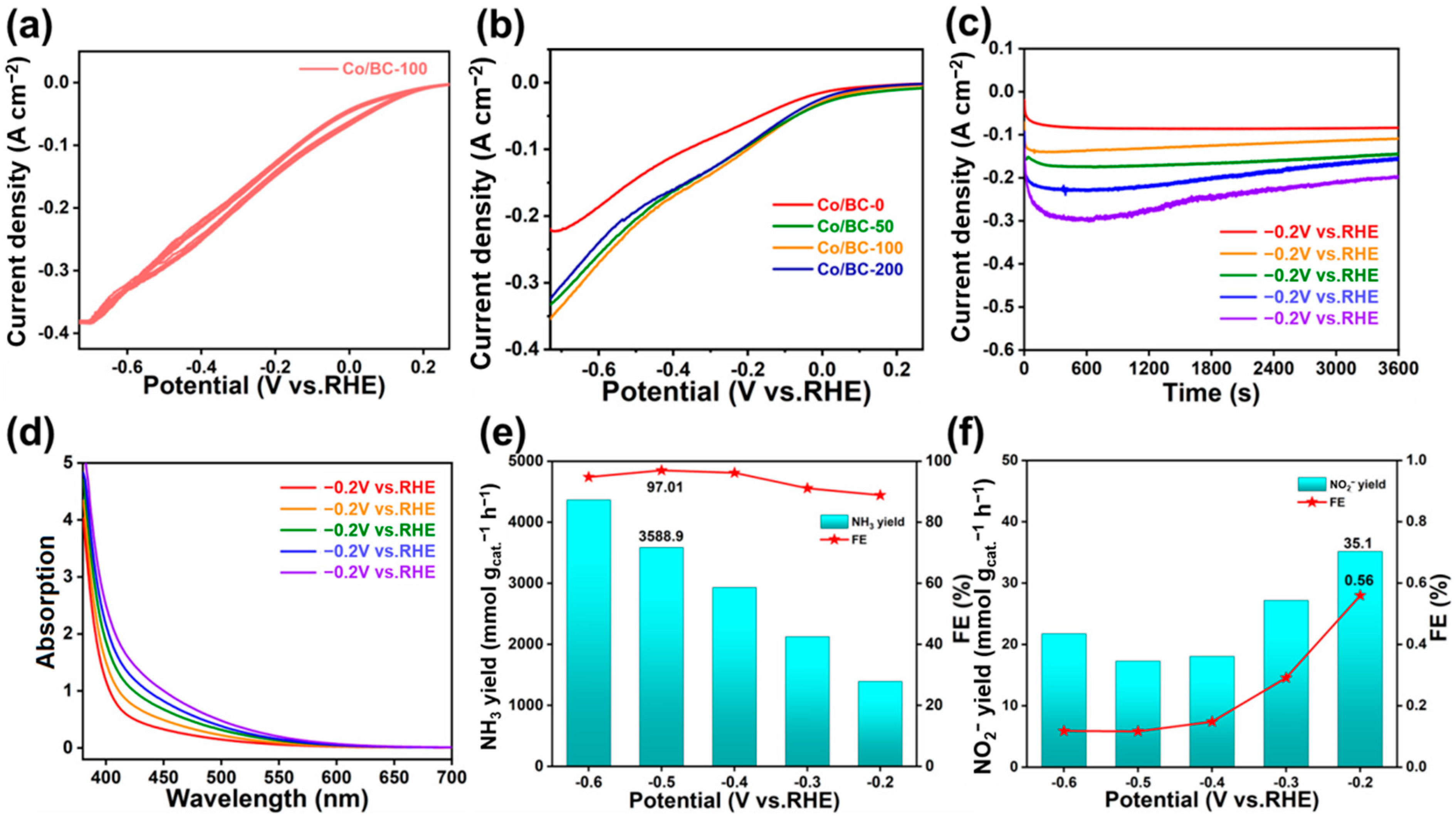 Catalysts 14 00817 g005