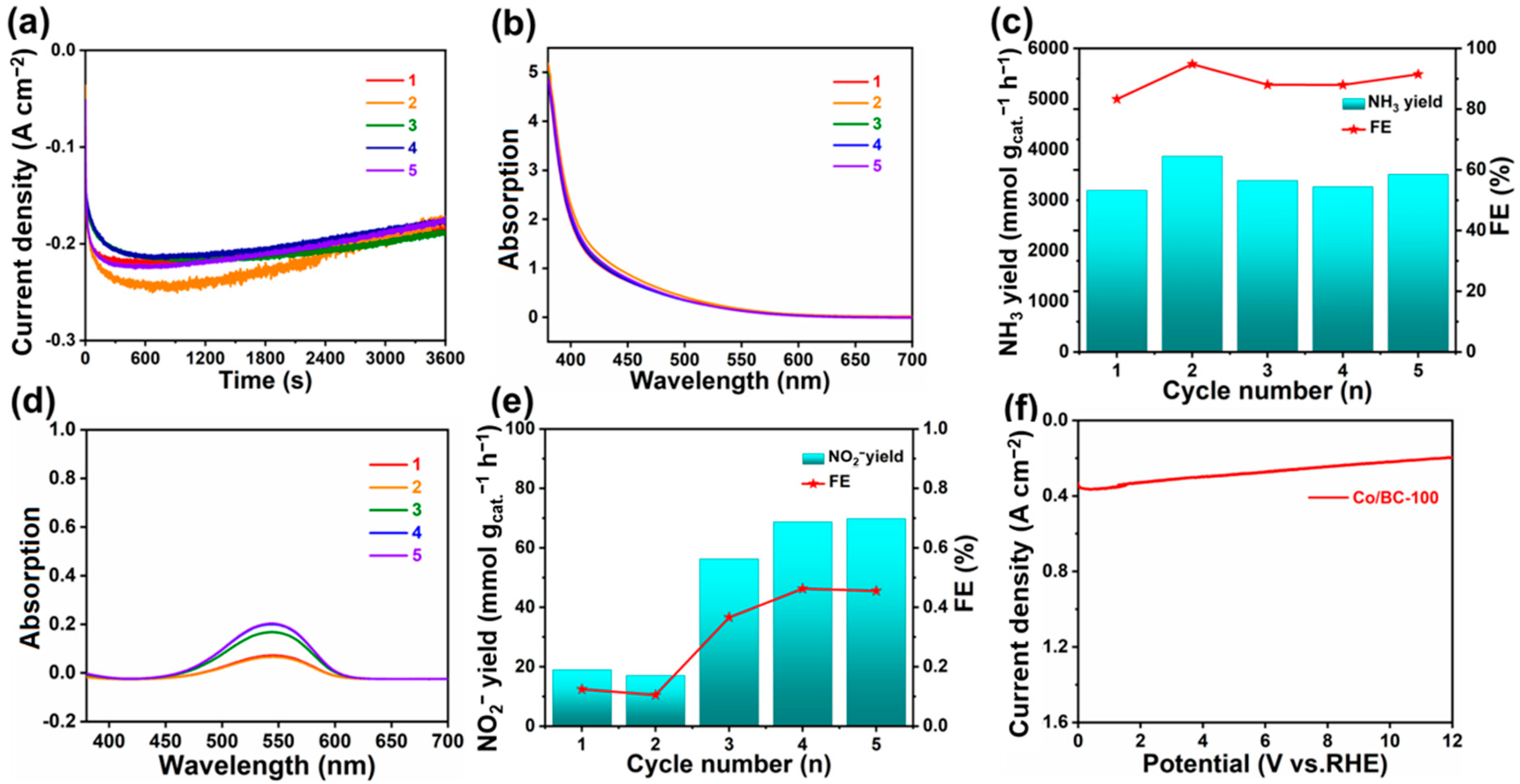 Catalysts 14 00817 g006
