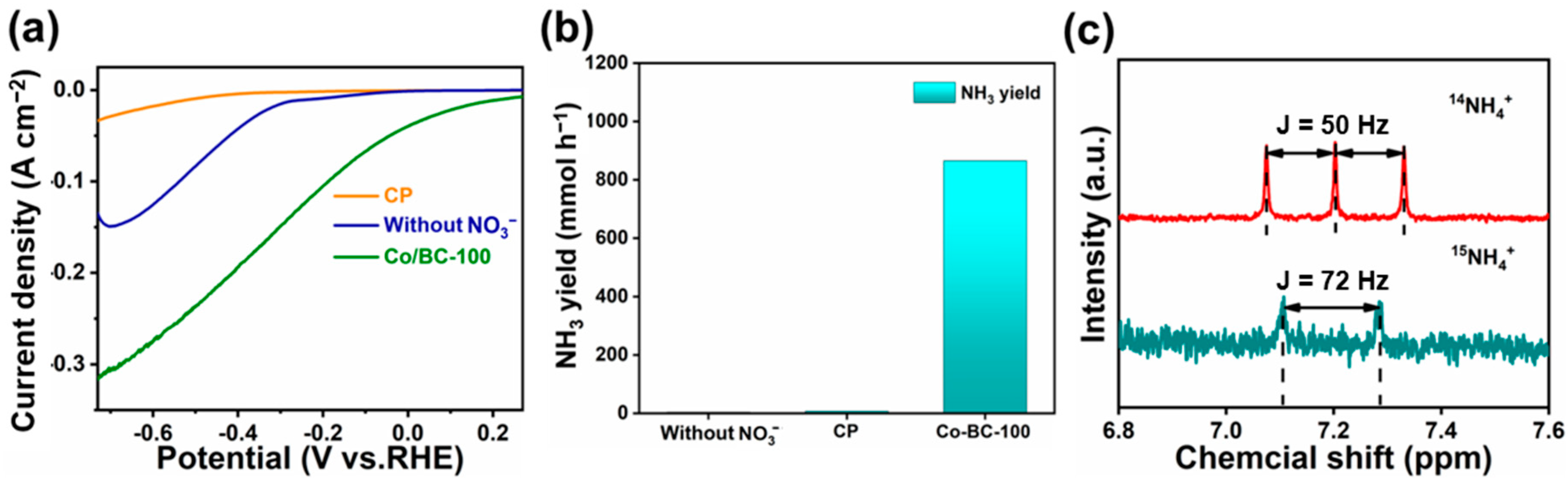 Catalysts 14 00817 g007