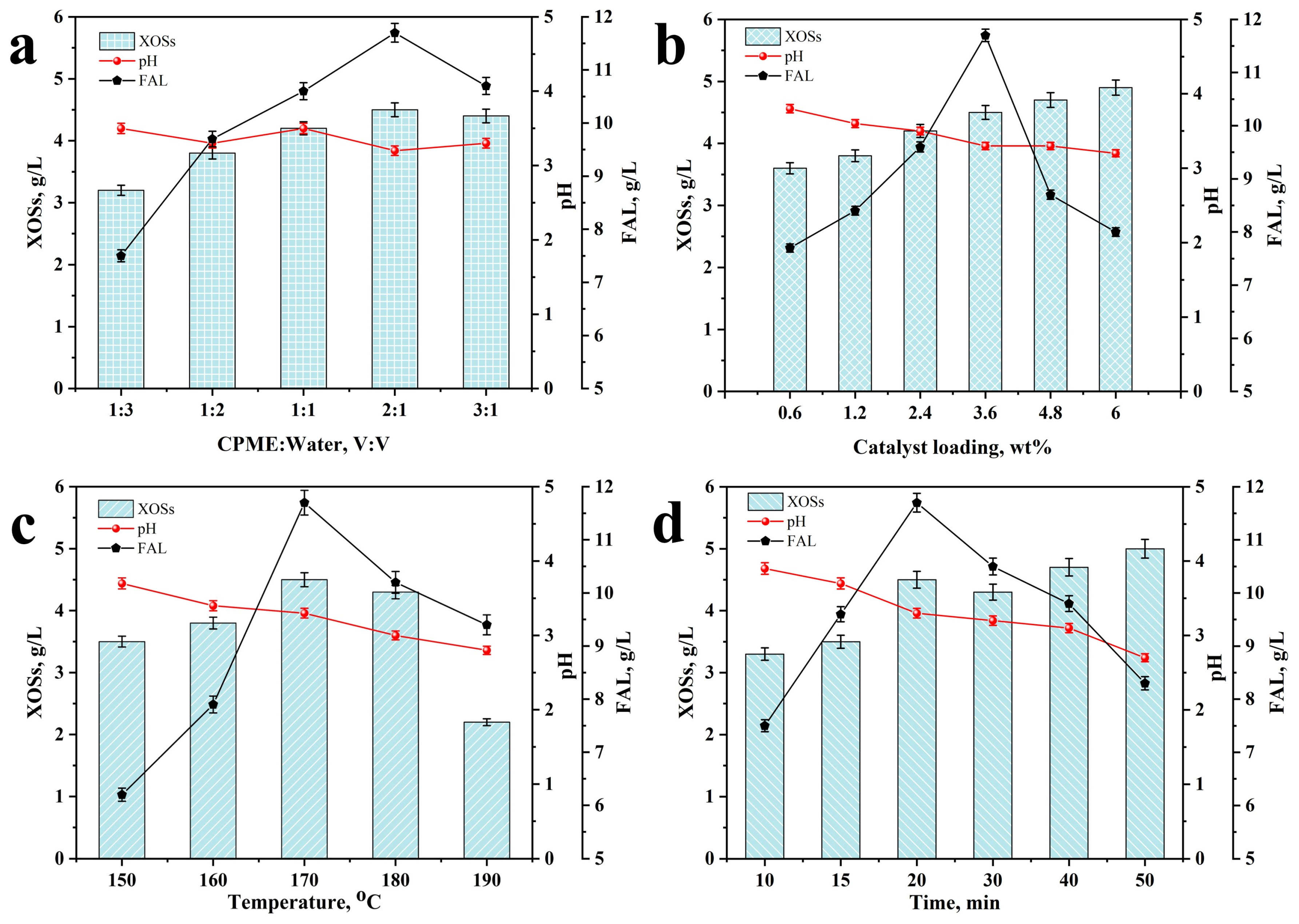 Catalysts 14 00821 g001