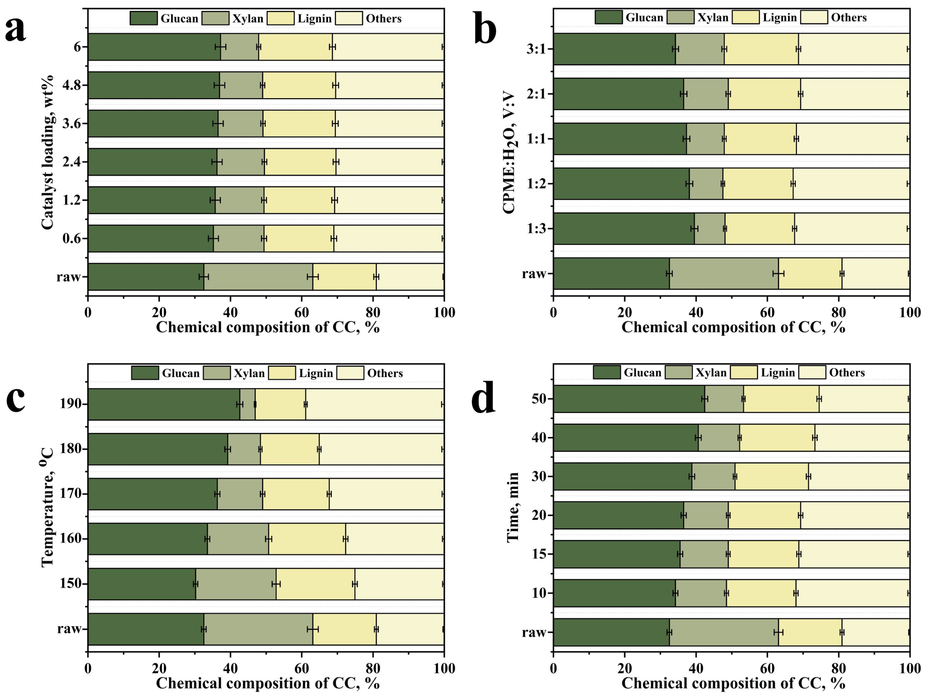 Catalysts 14 00821 g003