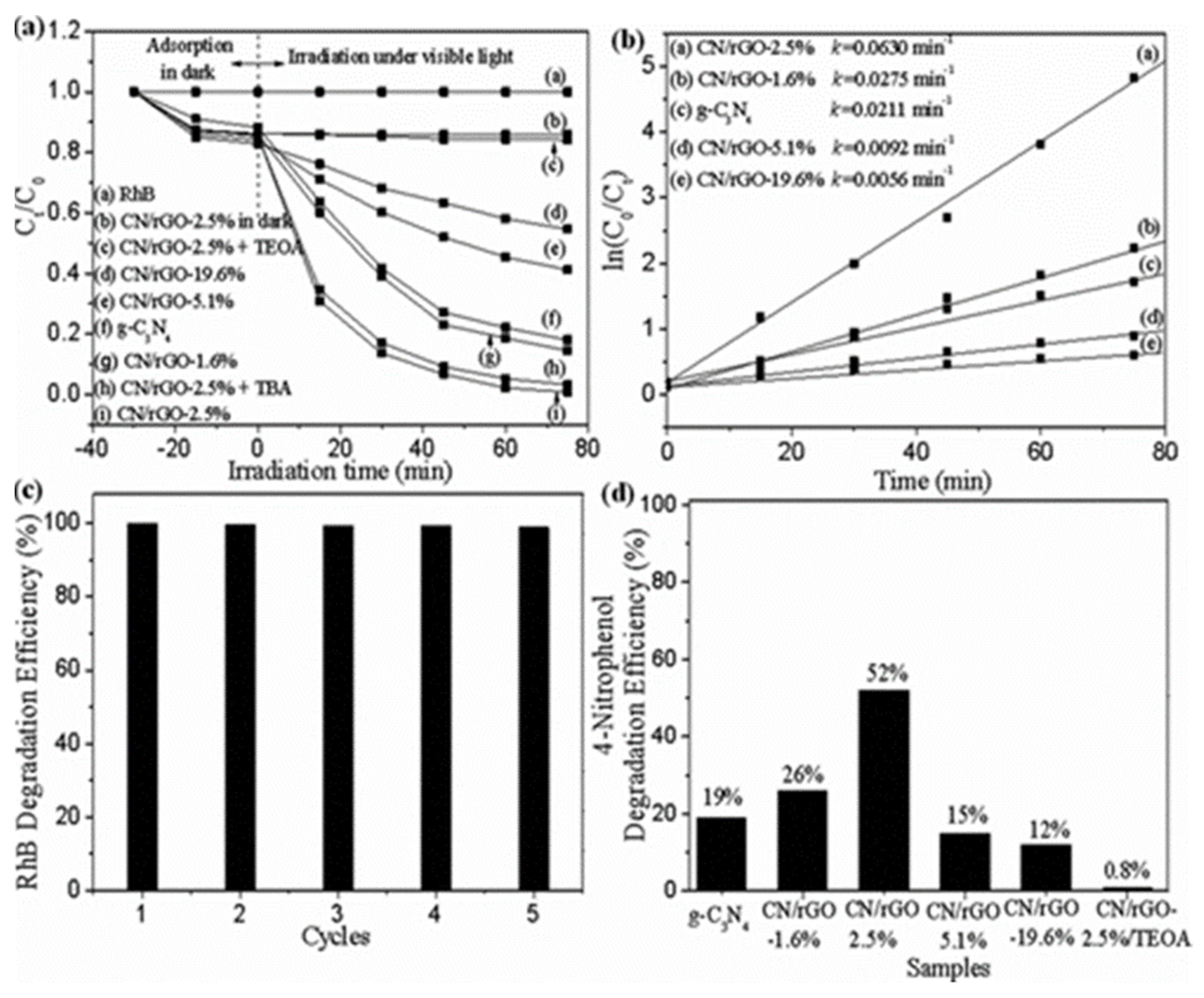 Catalysts 14 00825 g011