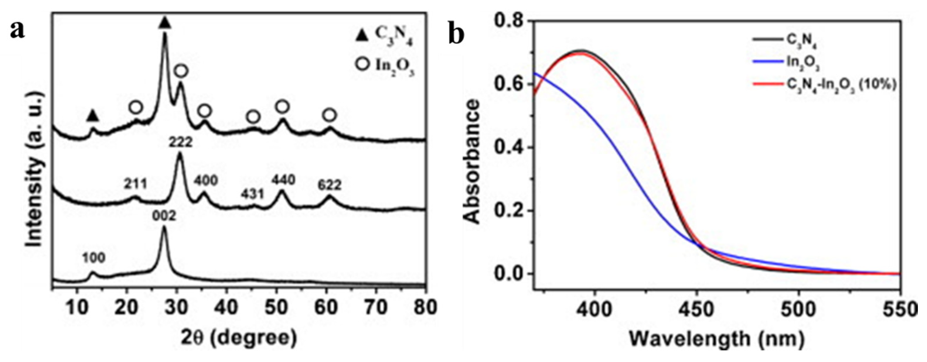 Catalysts 14 00825 g016