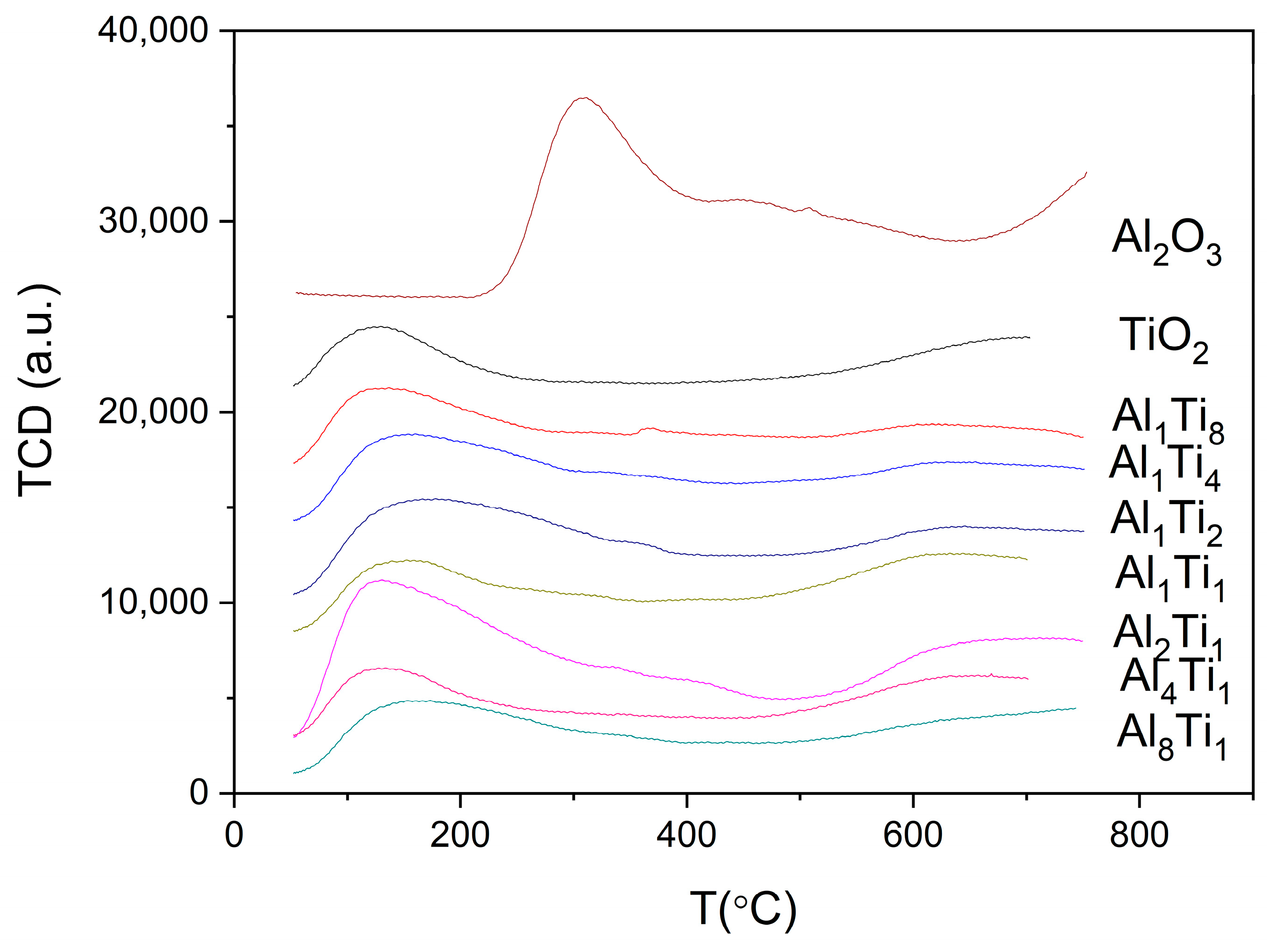 Catalysts 14 00827 g003