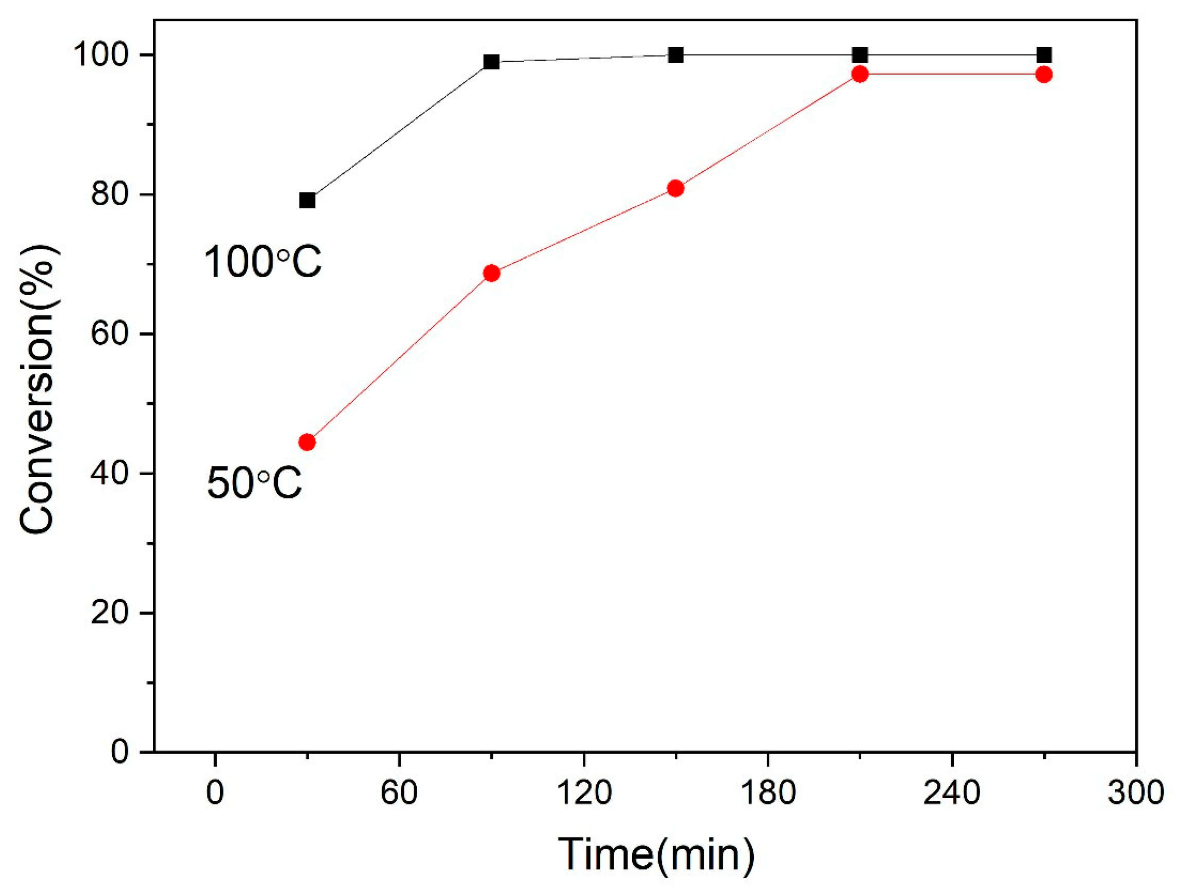 Catalysts 14 00827 g008