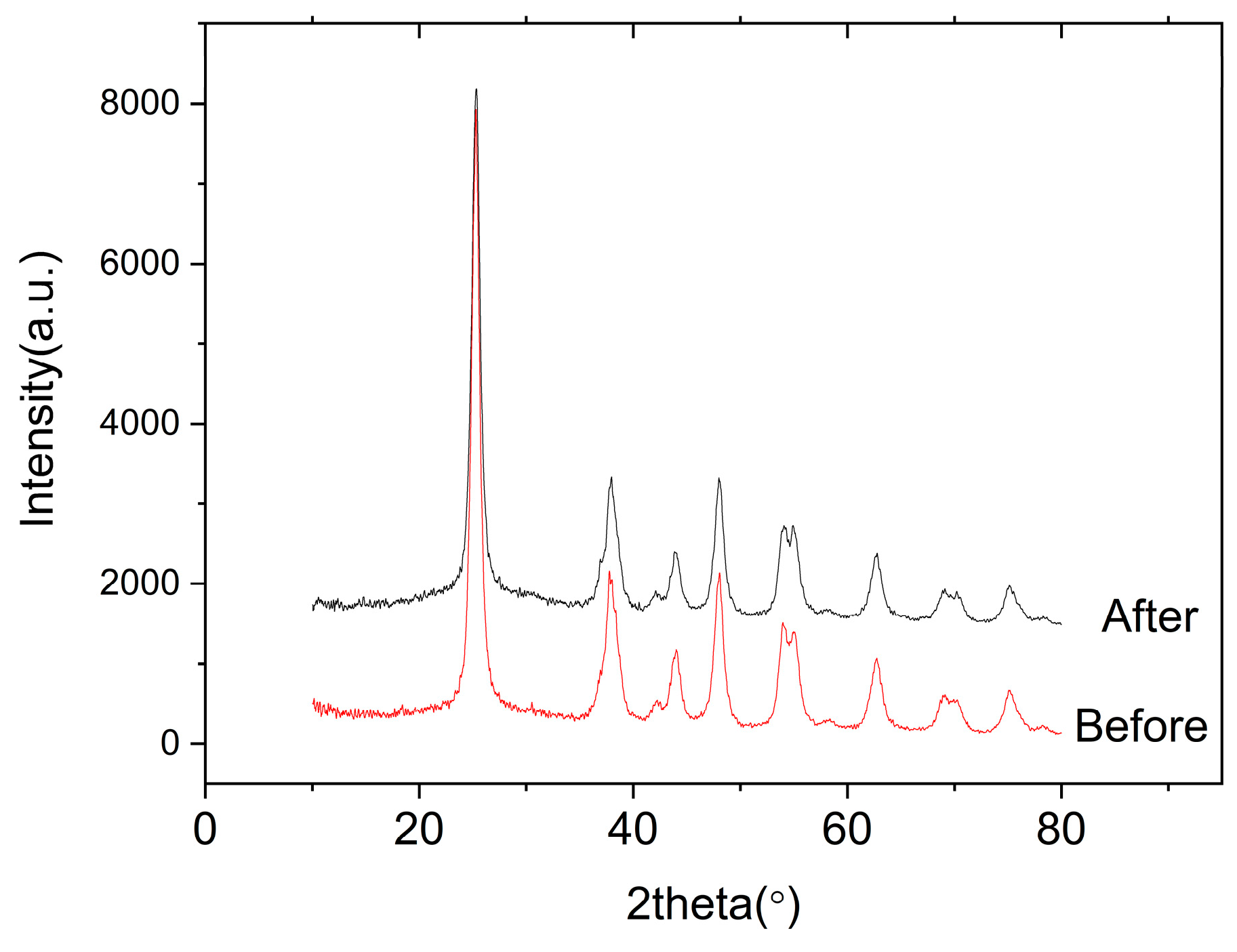 Catalysts 14 00827 g010