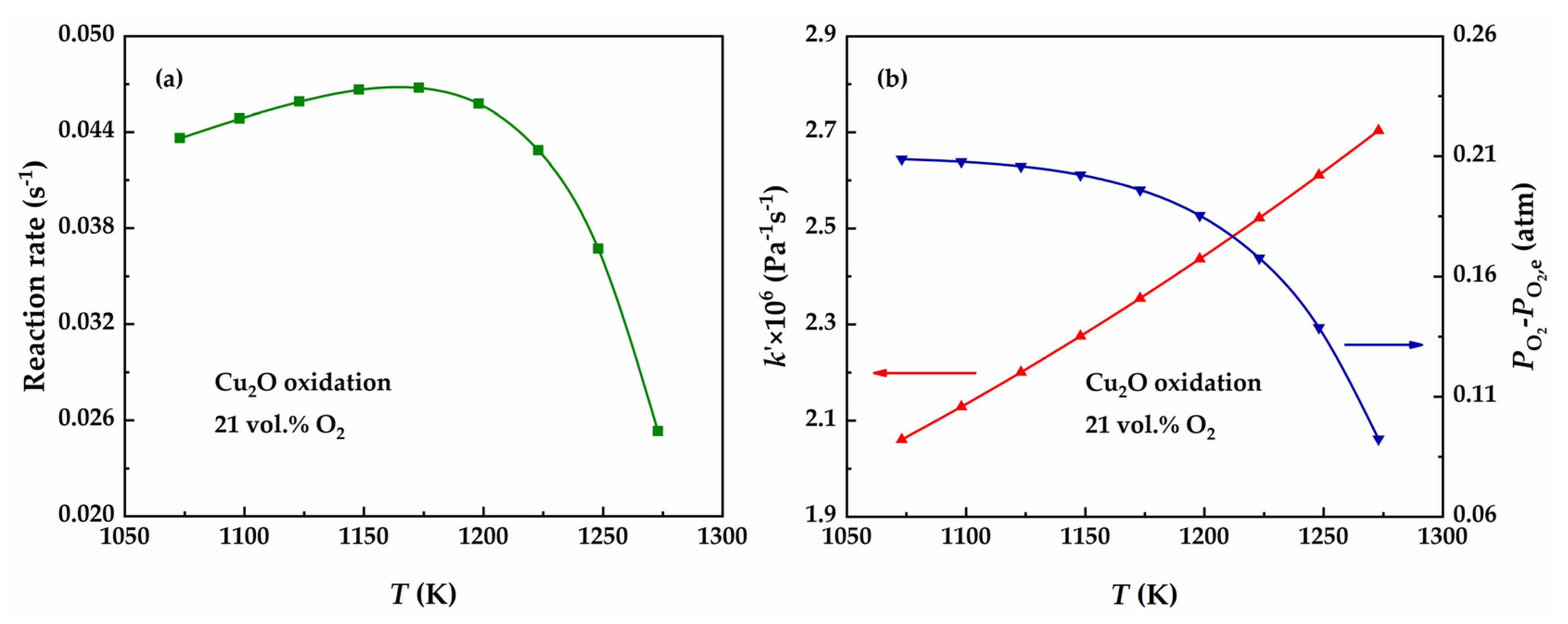 Catalysts 14 00832 g006