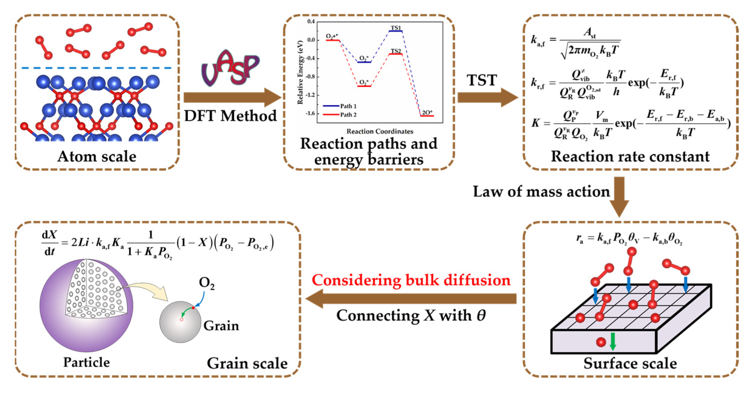 Catalysts 14 00832 g009