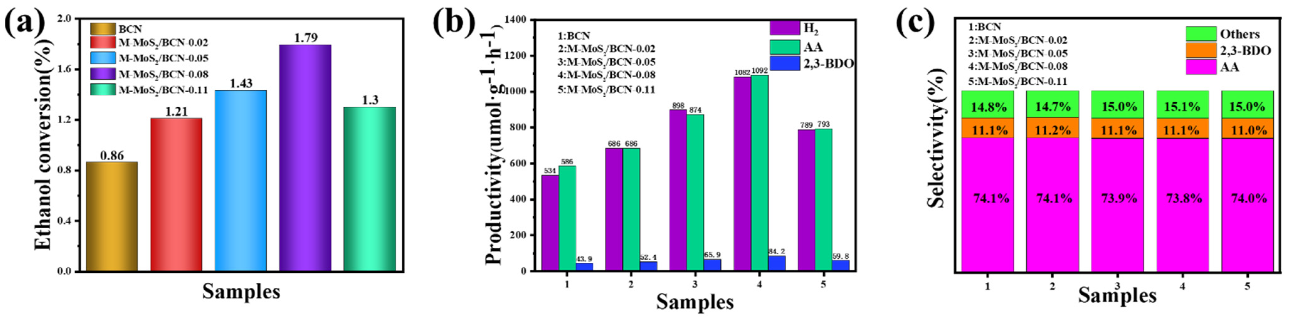 Catalysts 14 00833 g007