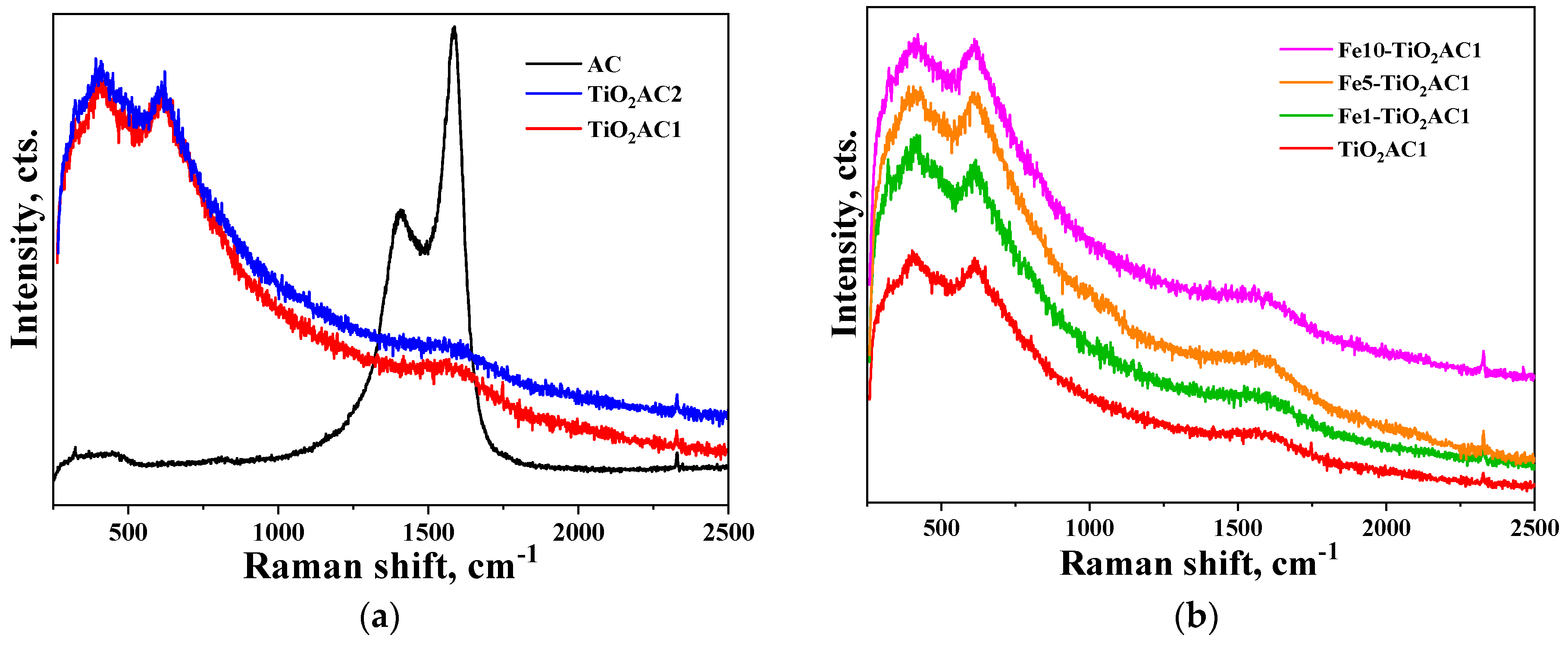 Catalysts 14 00844 g002
