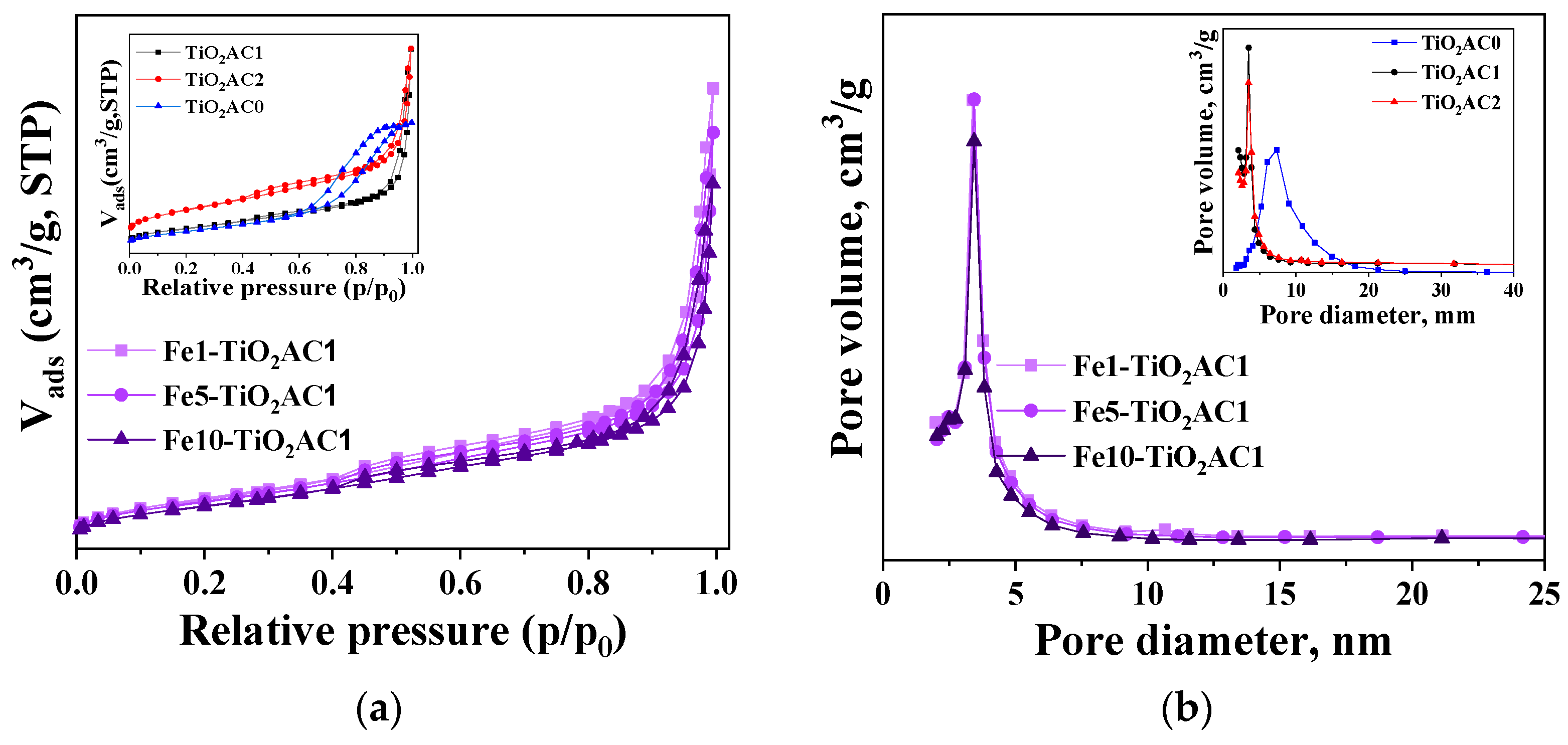 Catalysts 14 00844 g004