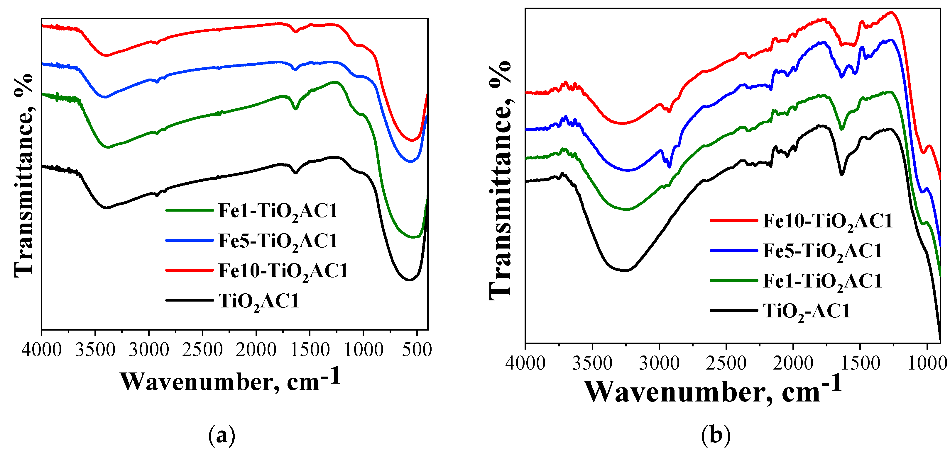 Catalysts 14 00844 g006