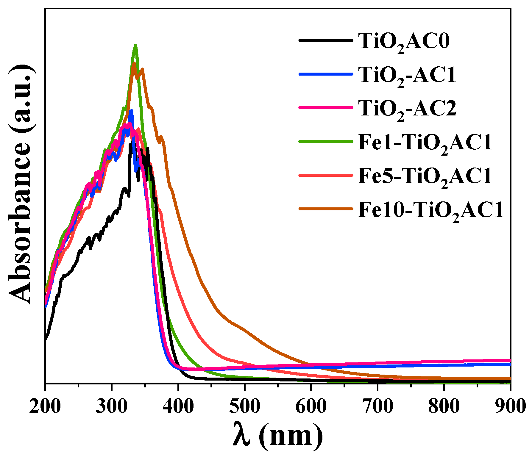 Catalysts 14 00844 g007