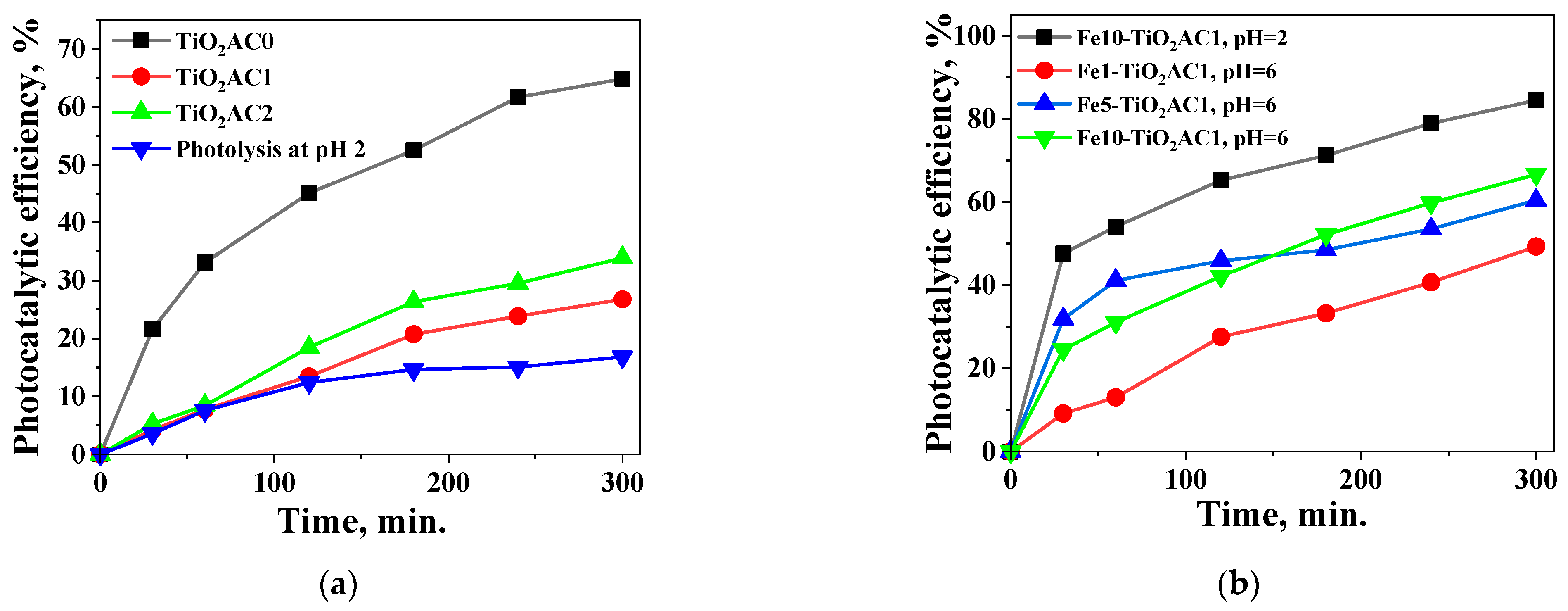 Catalysts 14 00844 g009