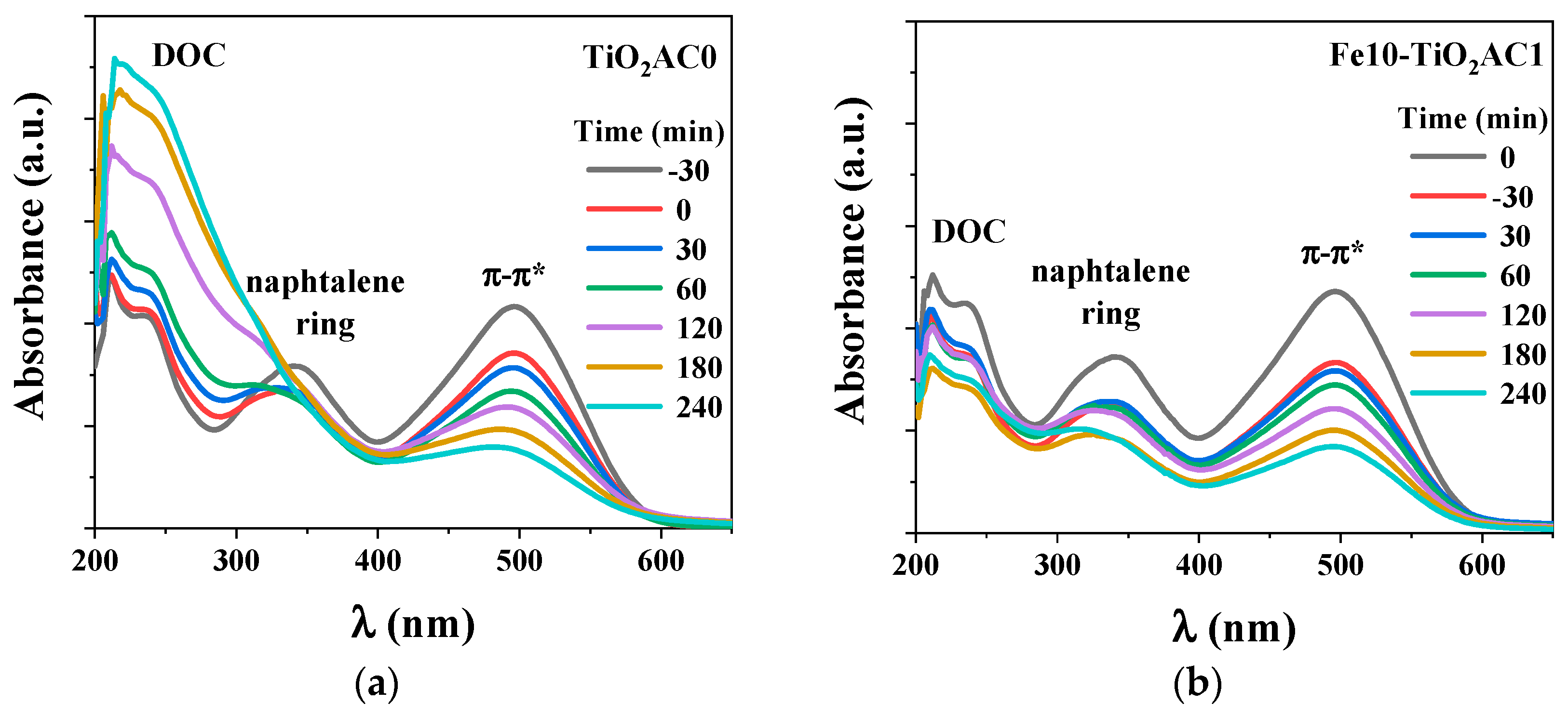 Catalysts 14 00844 g010