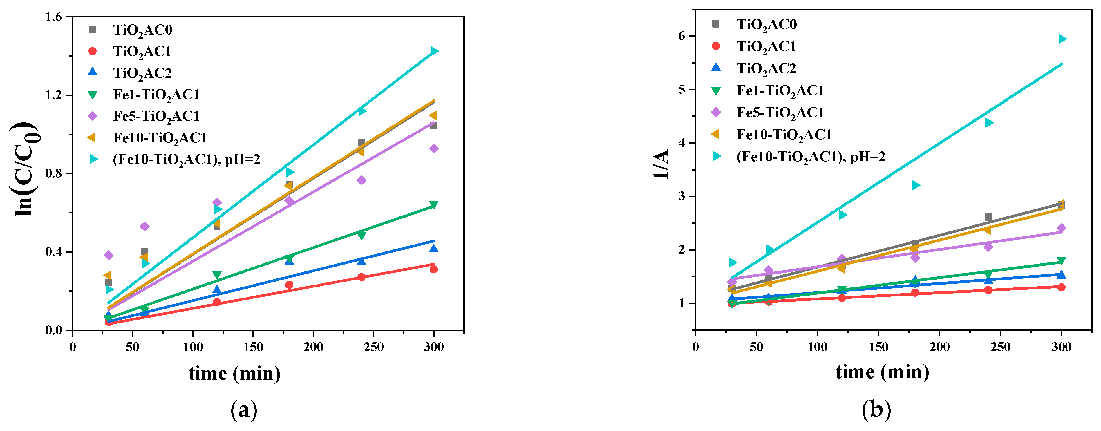 Catalysts 14 00844 g011
