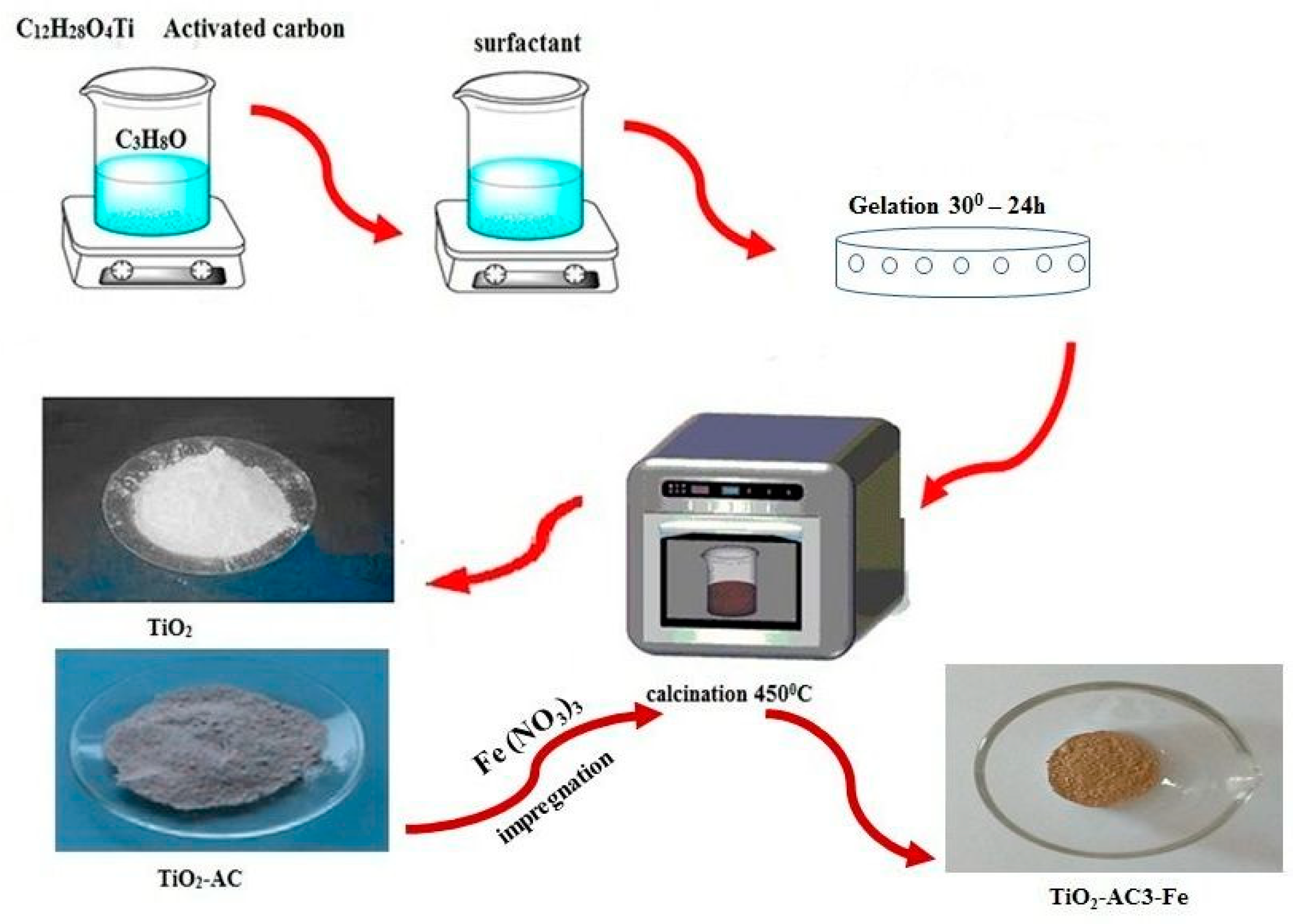 Catalysts 14 00844 g015