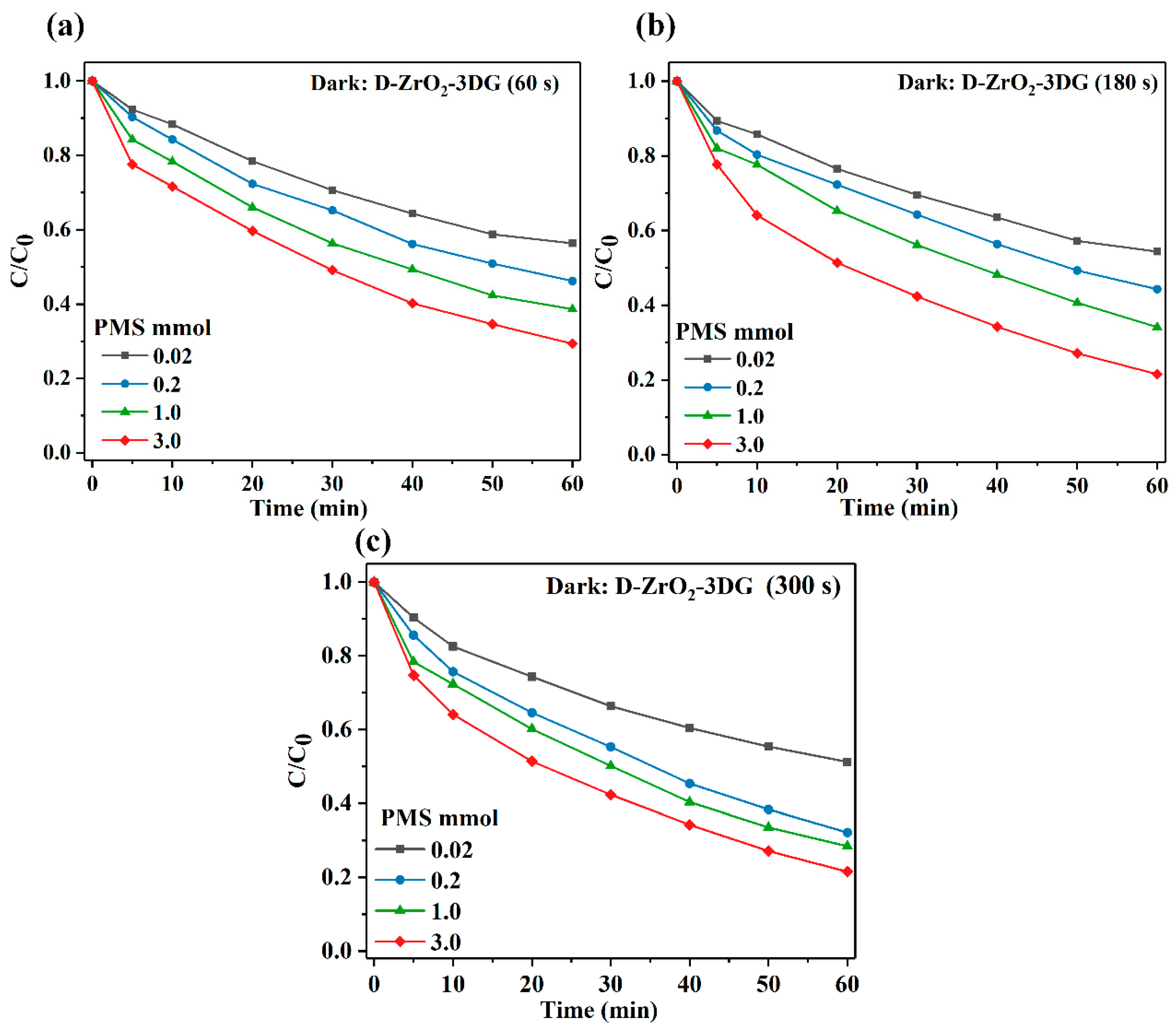 Catalysts 14 00846 g004
