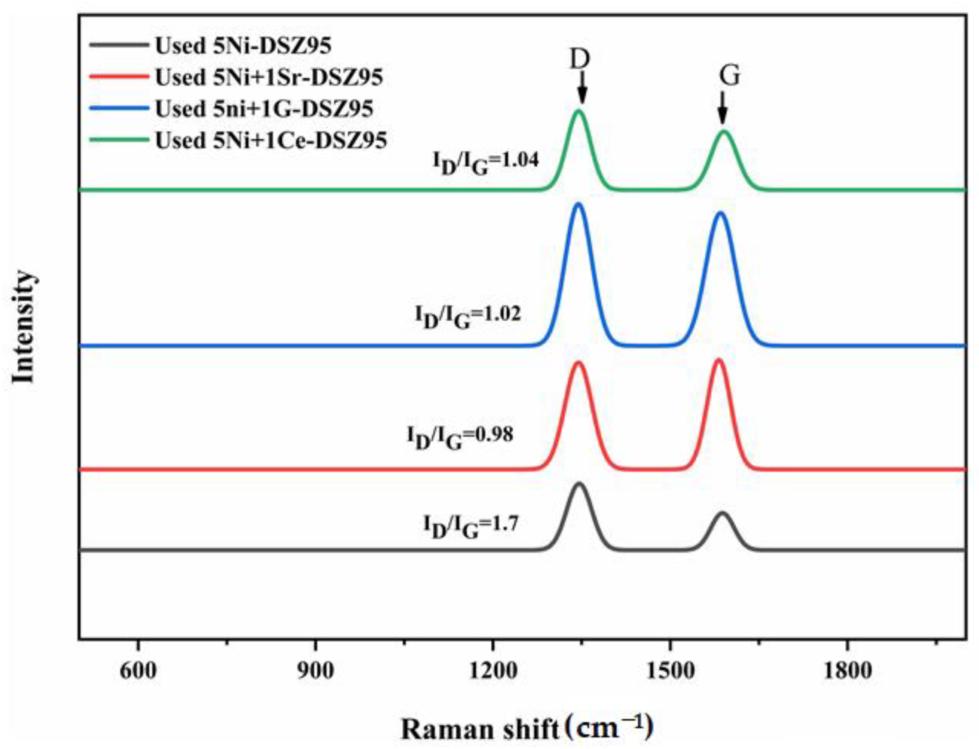 Catalysts 14 00851 g008
