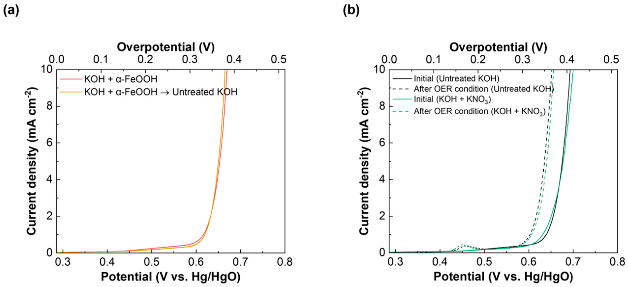 Catalysts 14 00870 g004