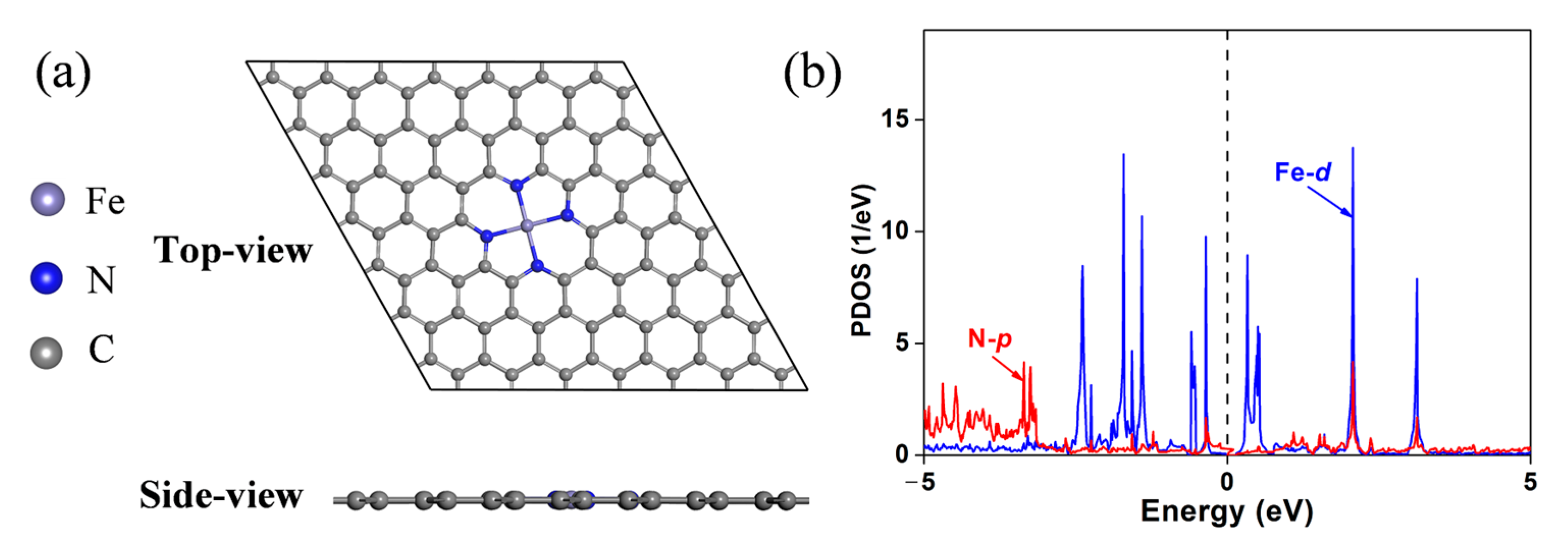 Catalysts 14 00876 g001