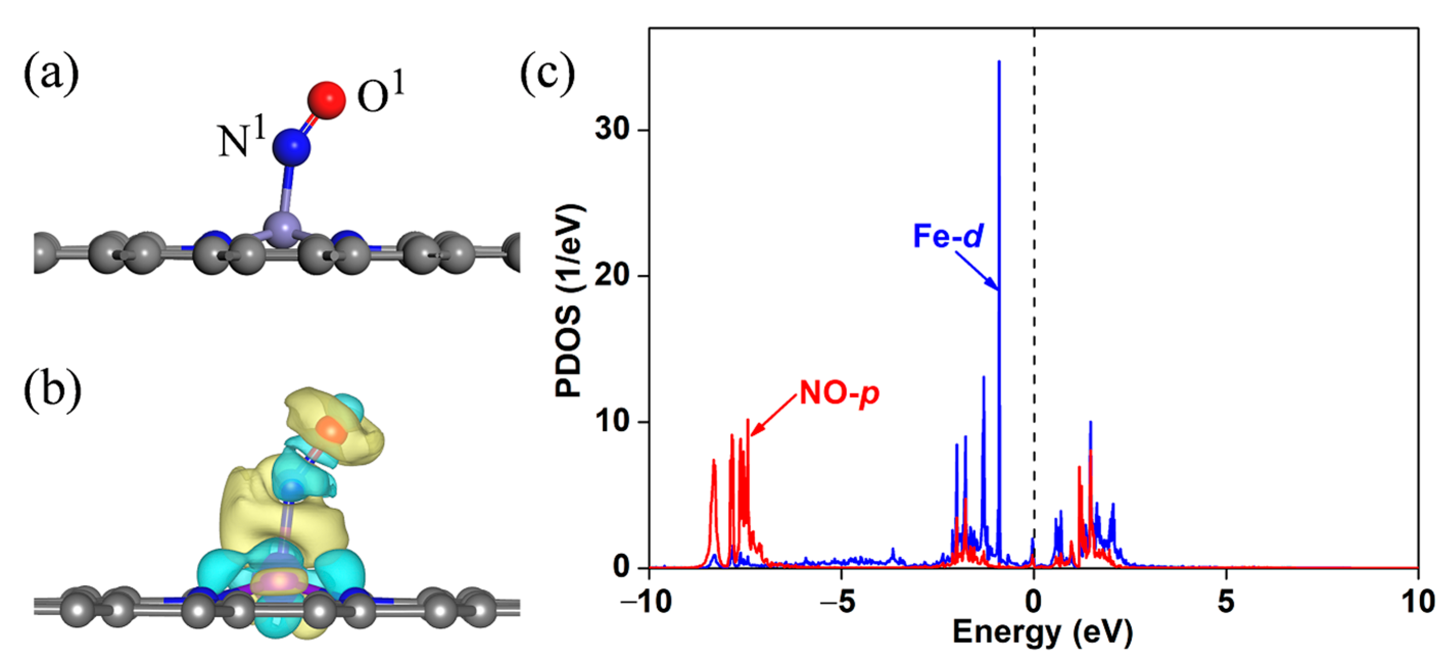 Catalysts 14 00876 g002