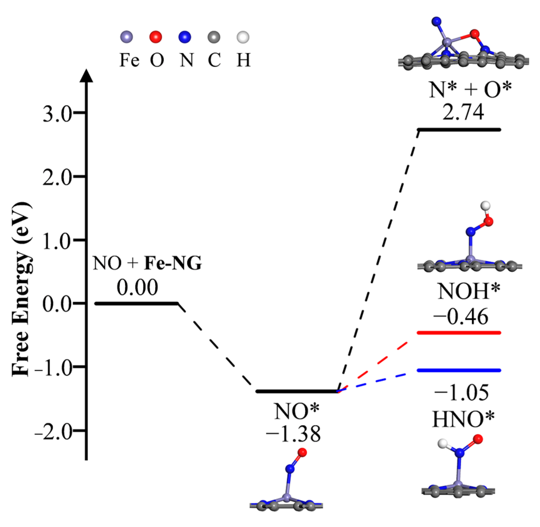 Catalysts 14 00876 g003