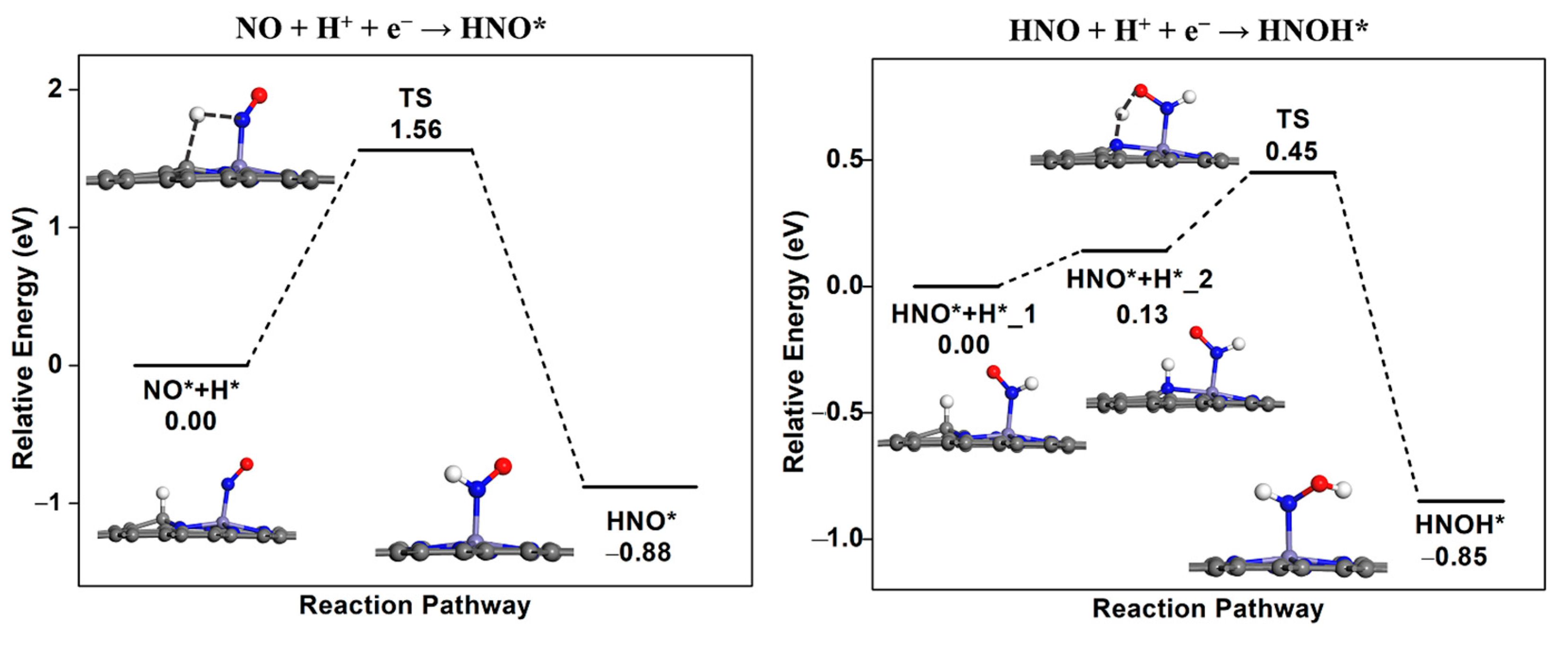 Catalysts 14 00876 g005