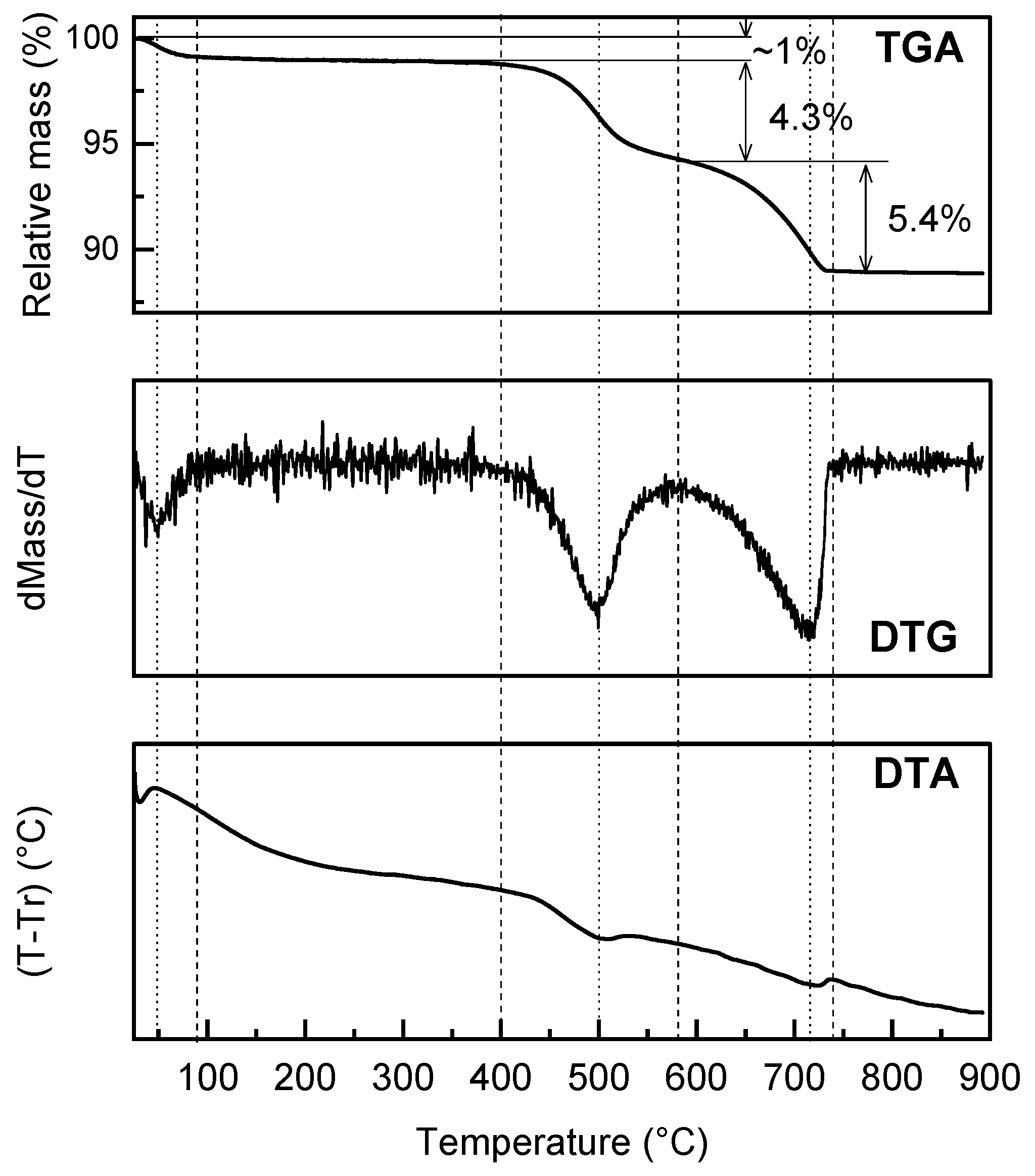 Catalysts 14 00882 g001
