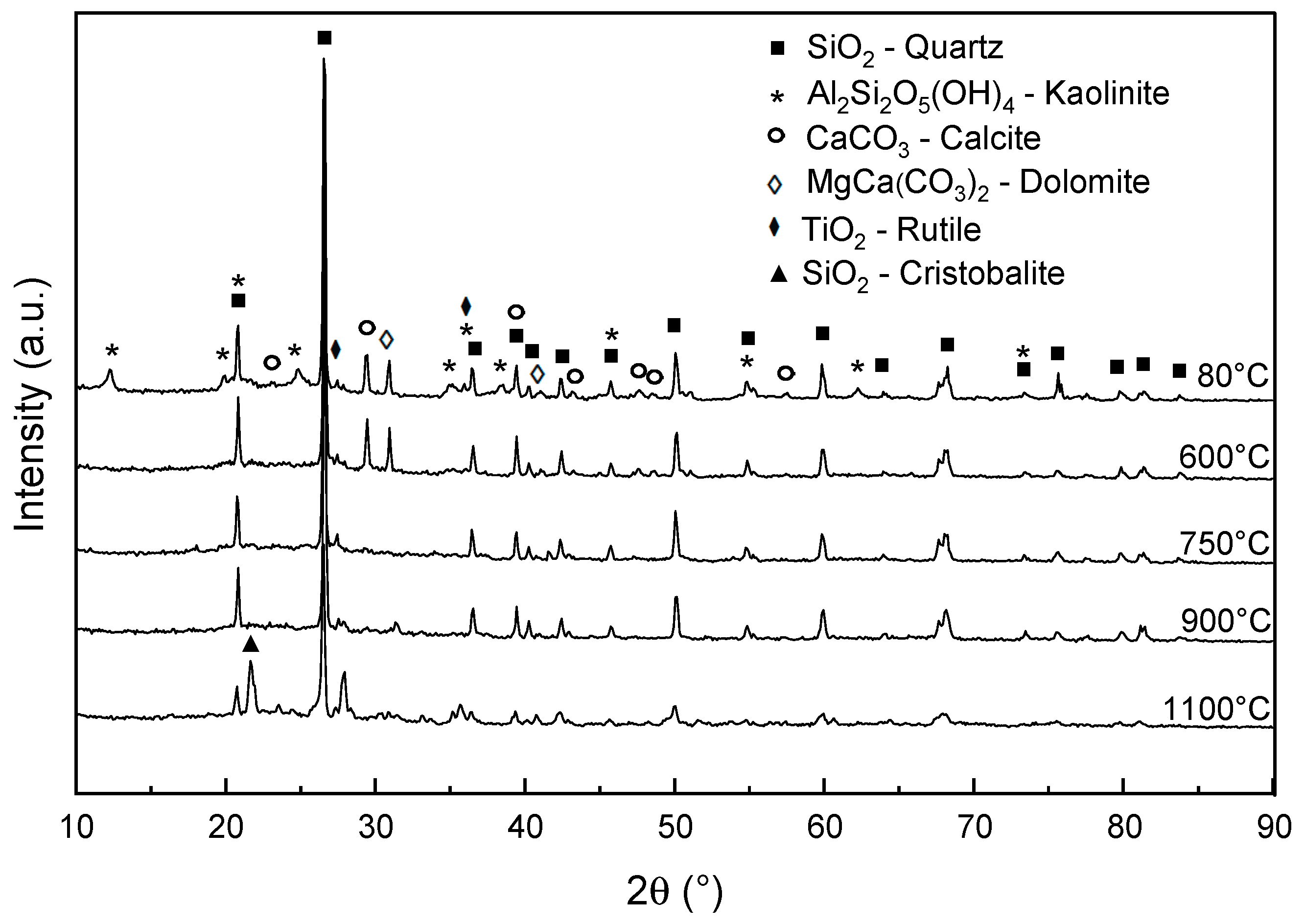 Catalysts 14 00882 g002