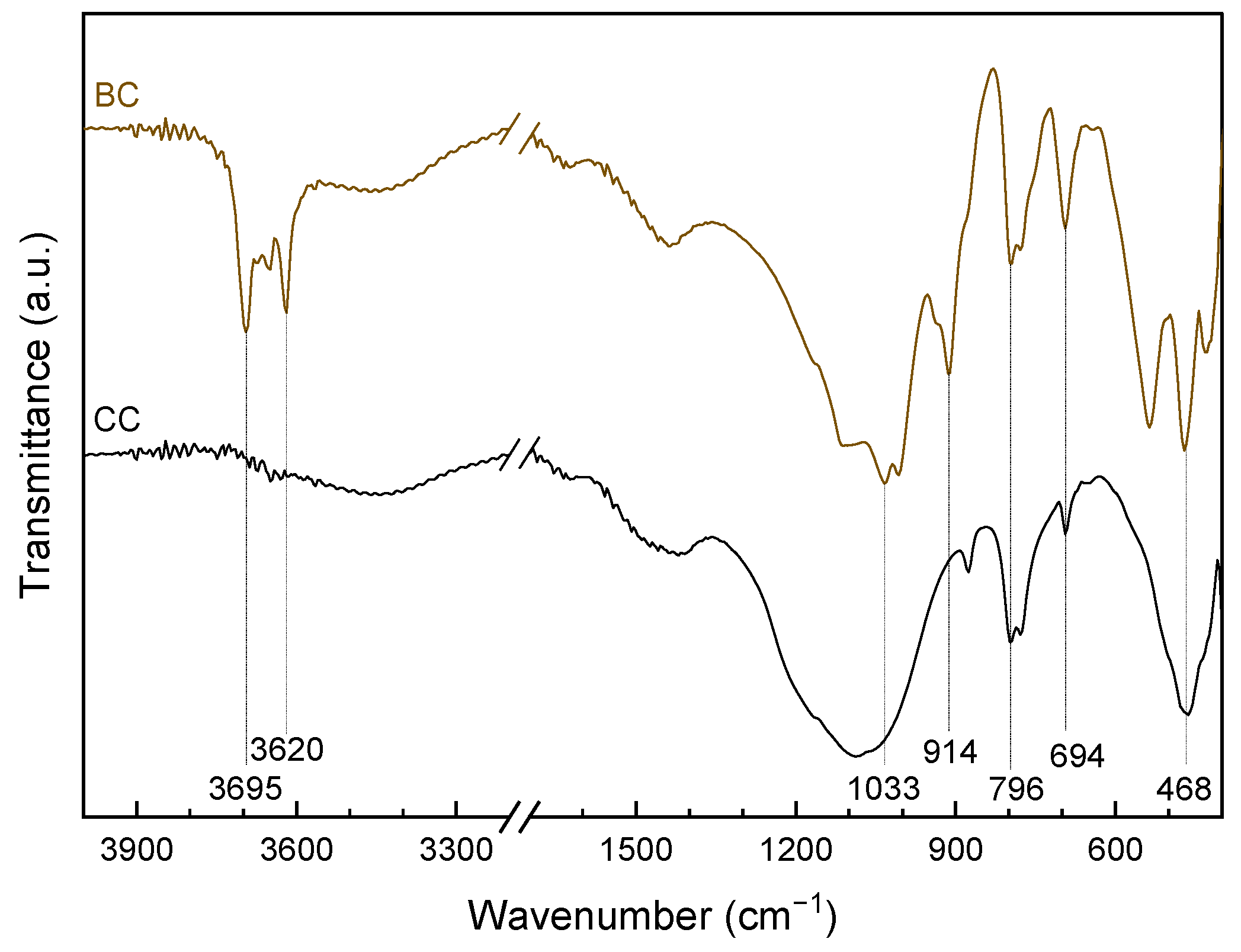 Catalysts 14 00882 g003
