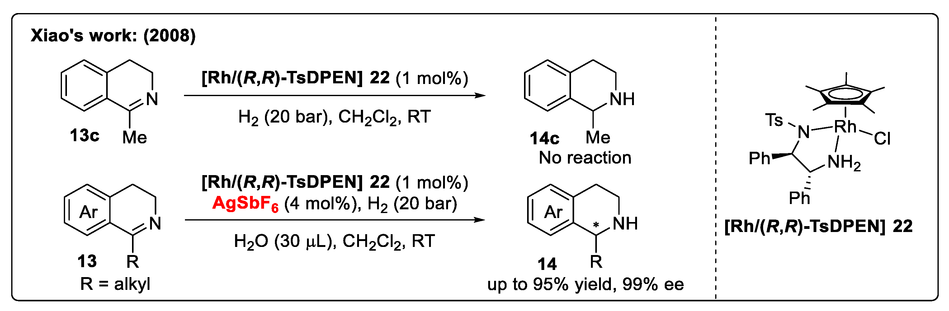 Catalysts 14 00884 sch004