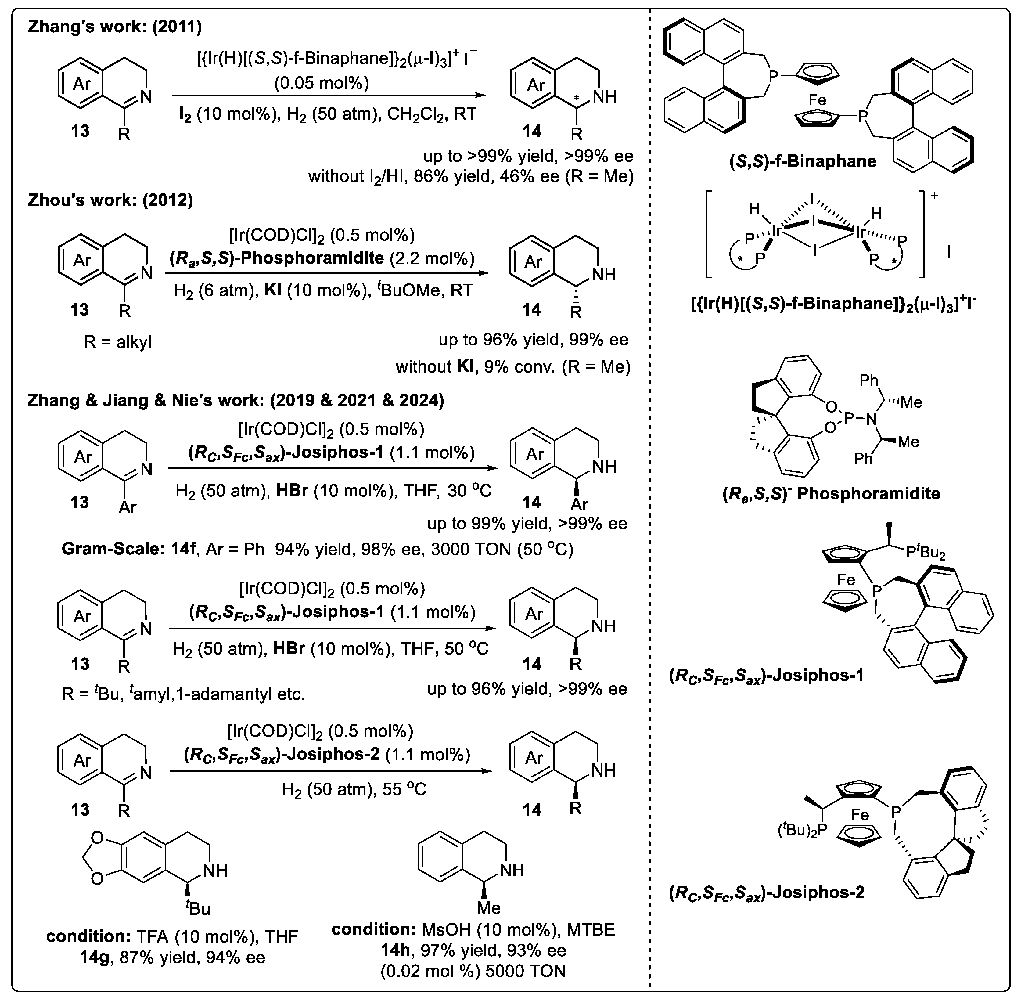 Catalysts 14 00884 sch008