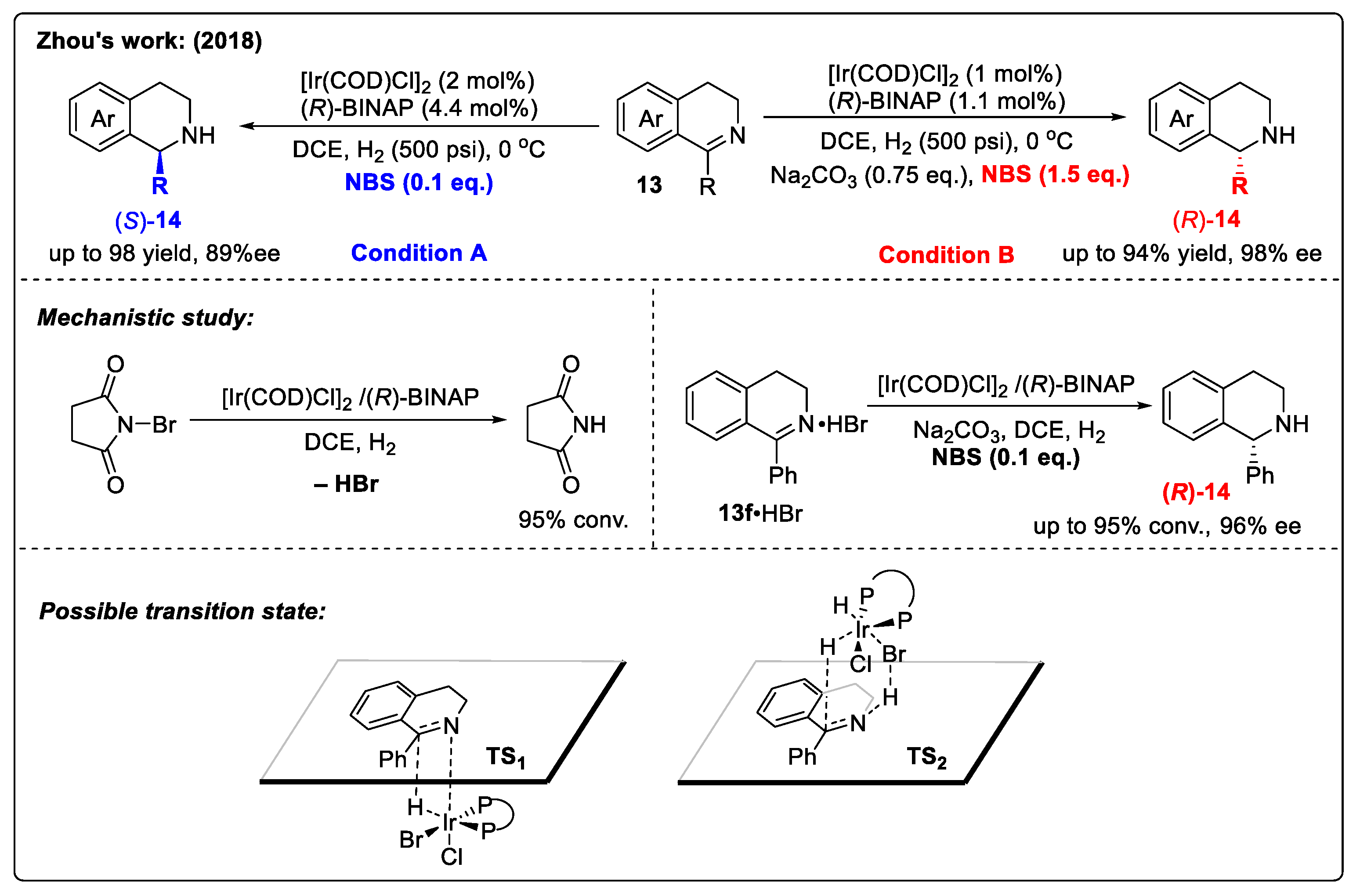 Catalysts 14 00884 sch011