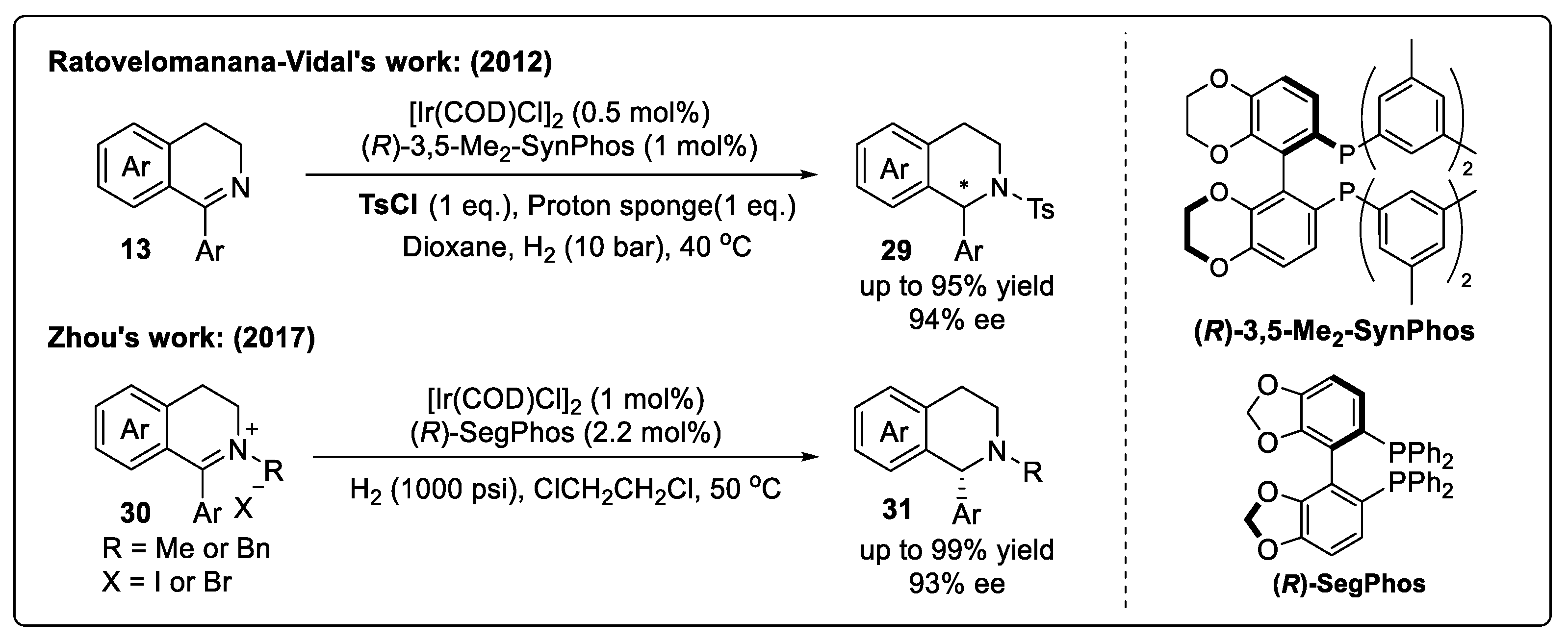 Catalysts 14 00884 sch012