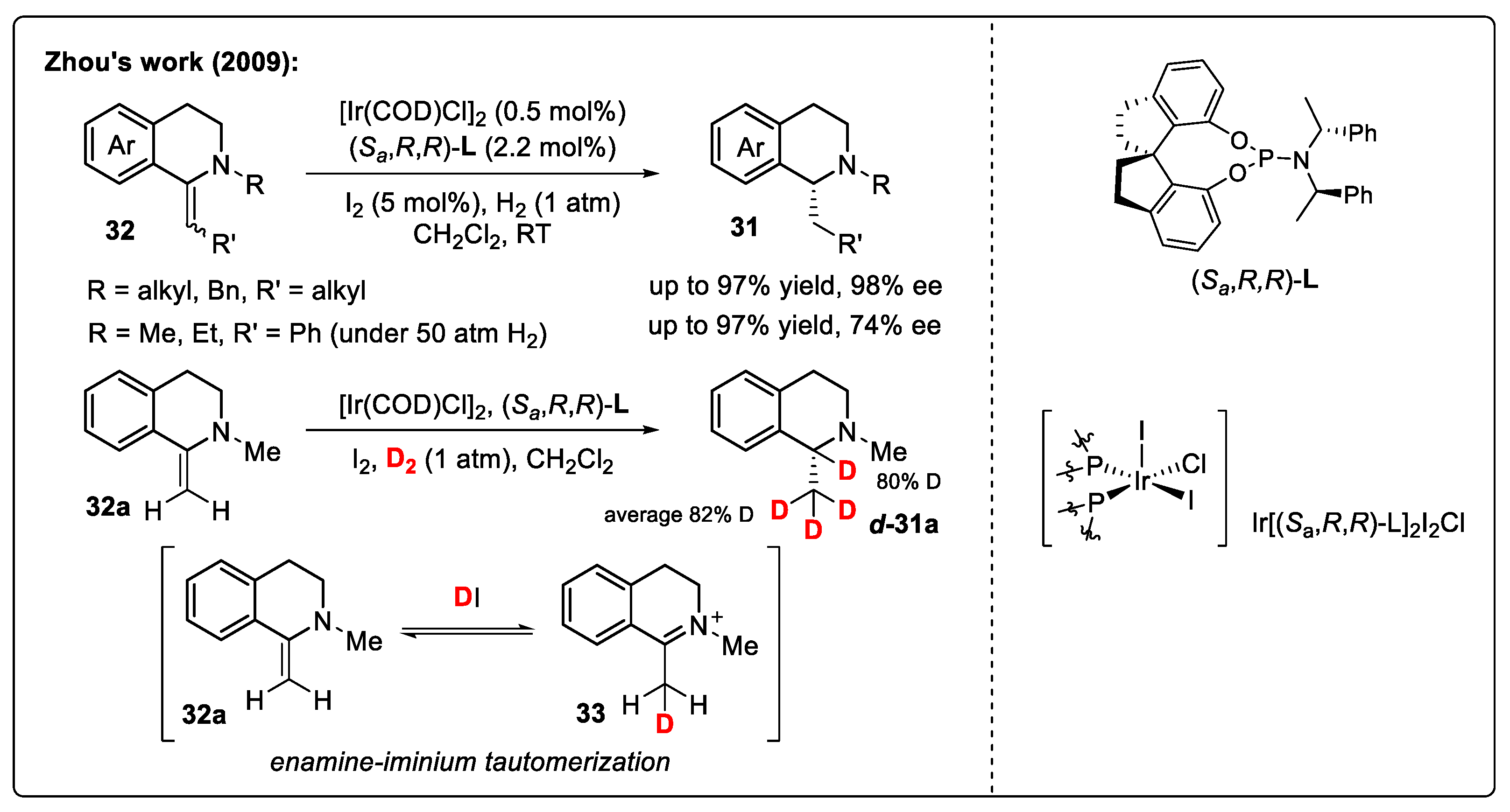 Catalysts 14 00884 sch013