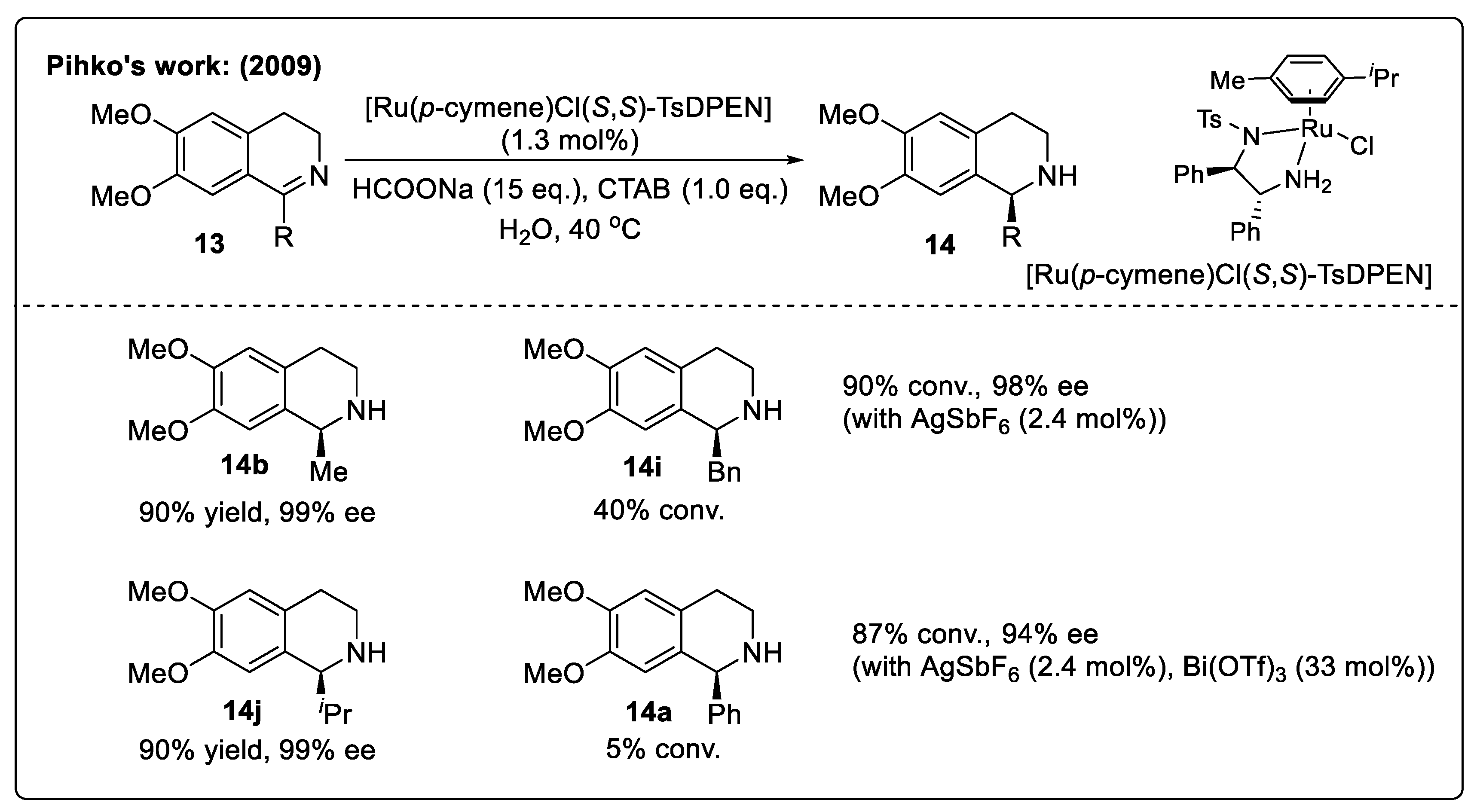 Catalysts 14 00884 sch020