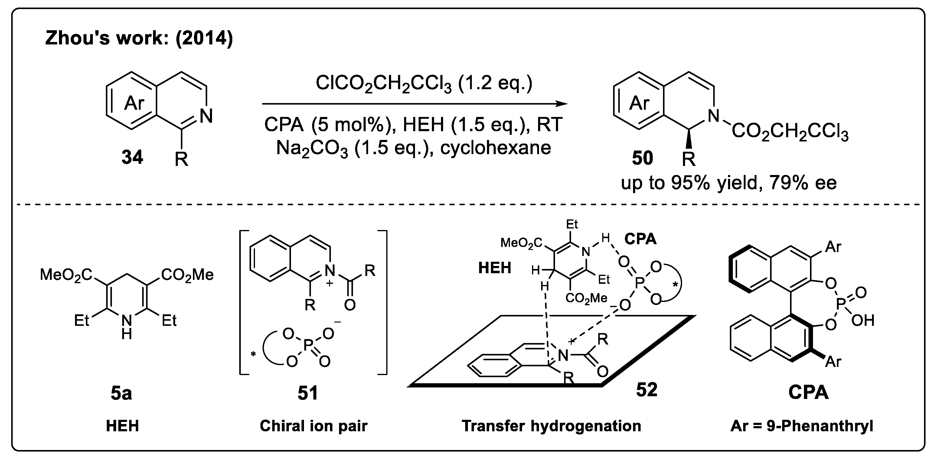 Catalysts 14 00884 sch024