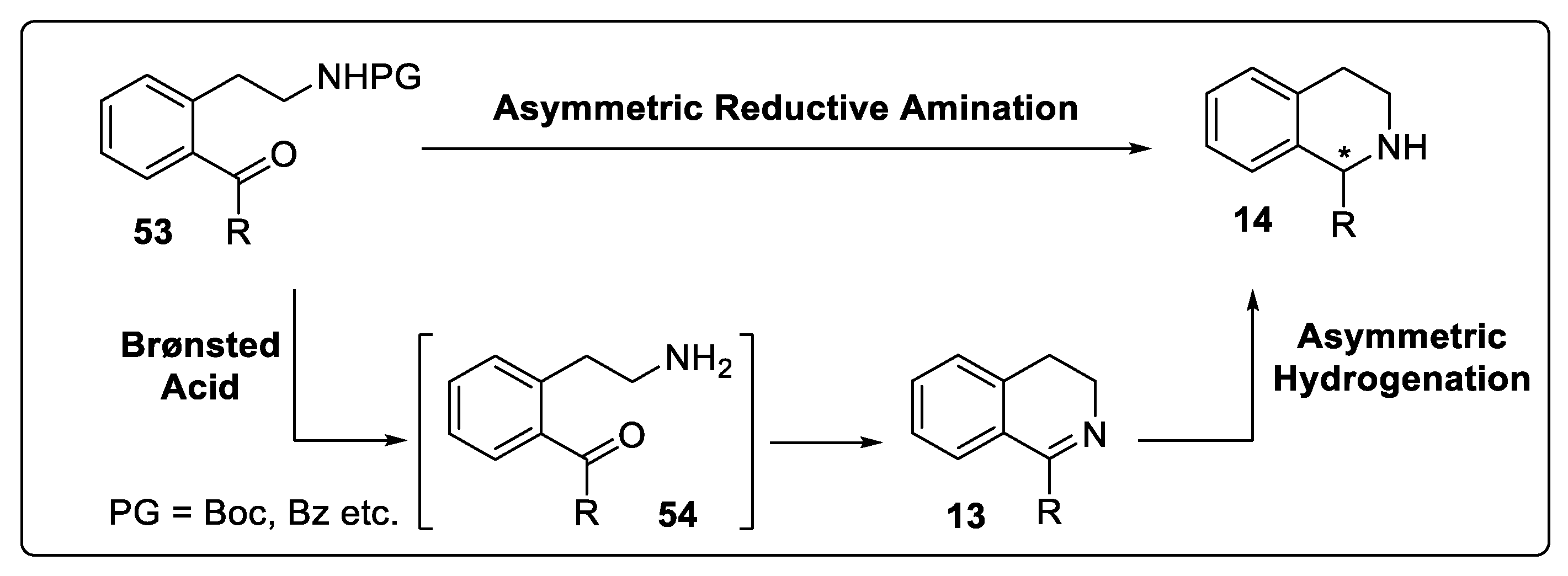 Catalysts 14 00884 sch025